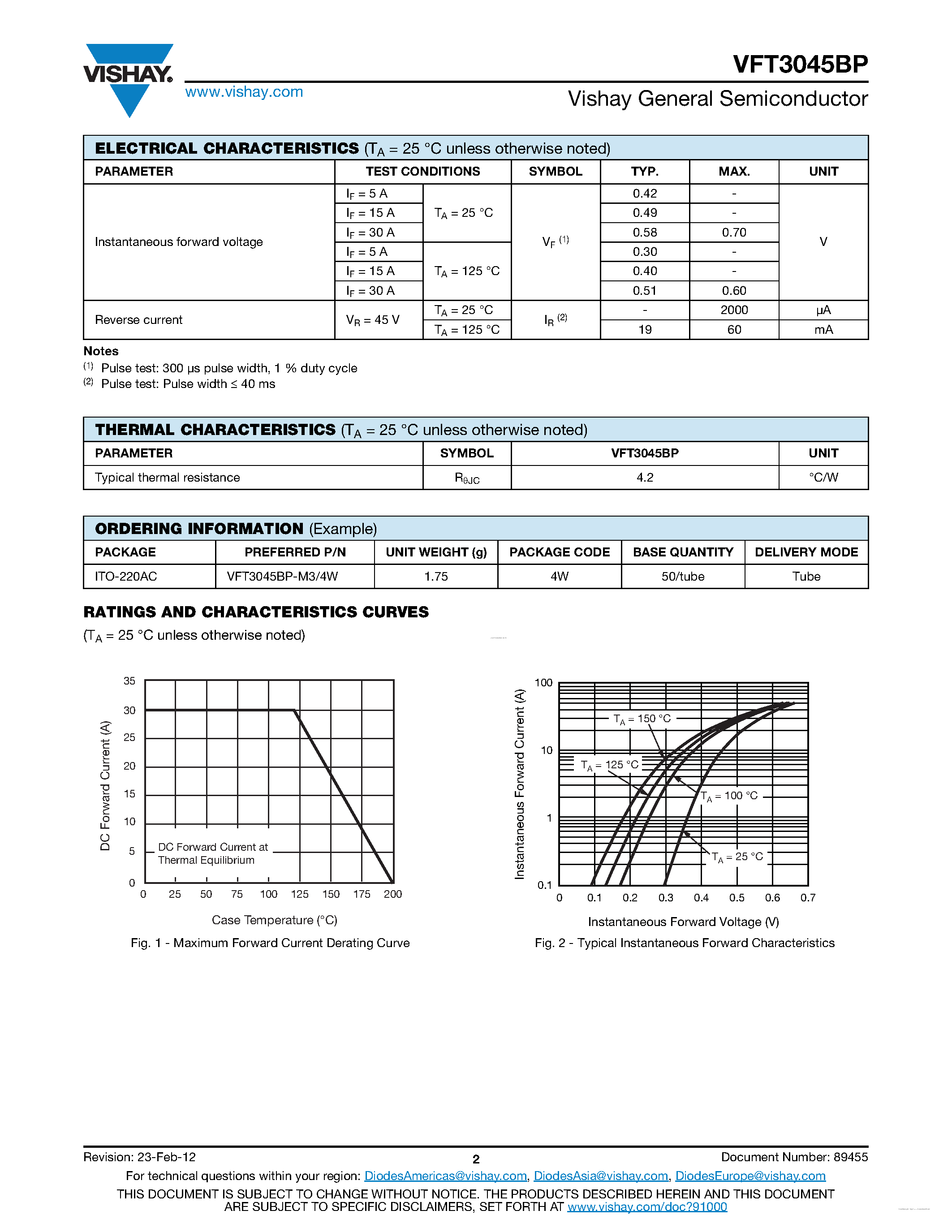 Datasheet VFT3045BP page 2 Datasheet VFT3045BP - Trench MOS Barrier Schottky Rectifier page 2