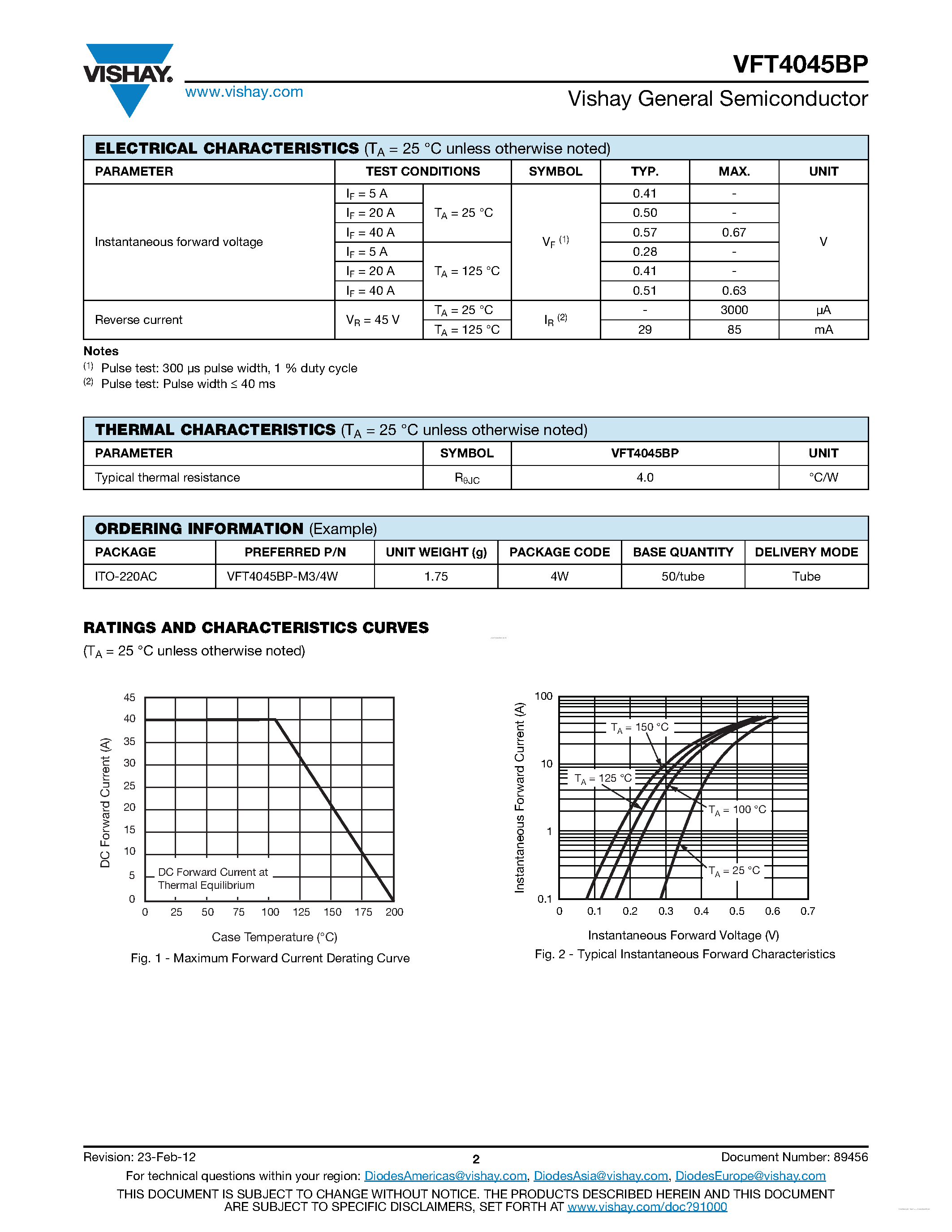 Datasheet VFT4045BP - Trench MOS Barrier Schottky Rectifier page 2