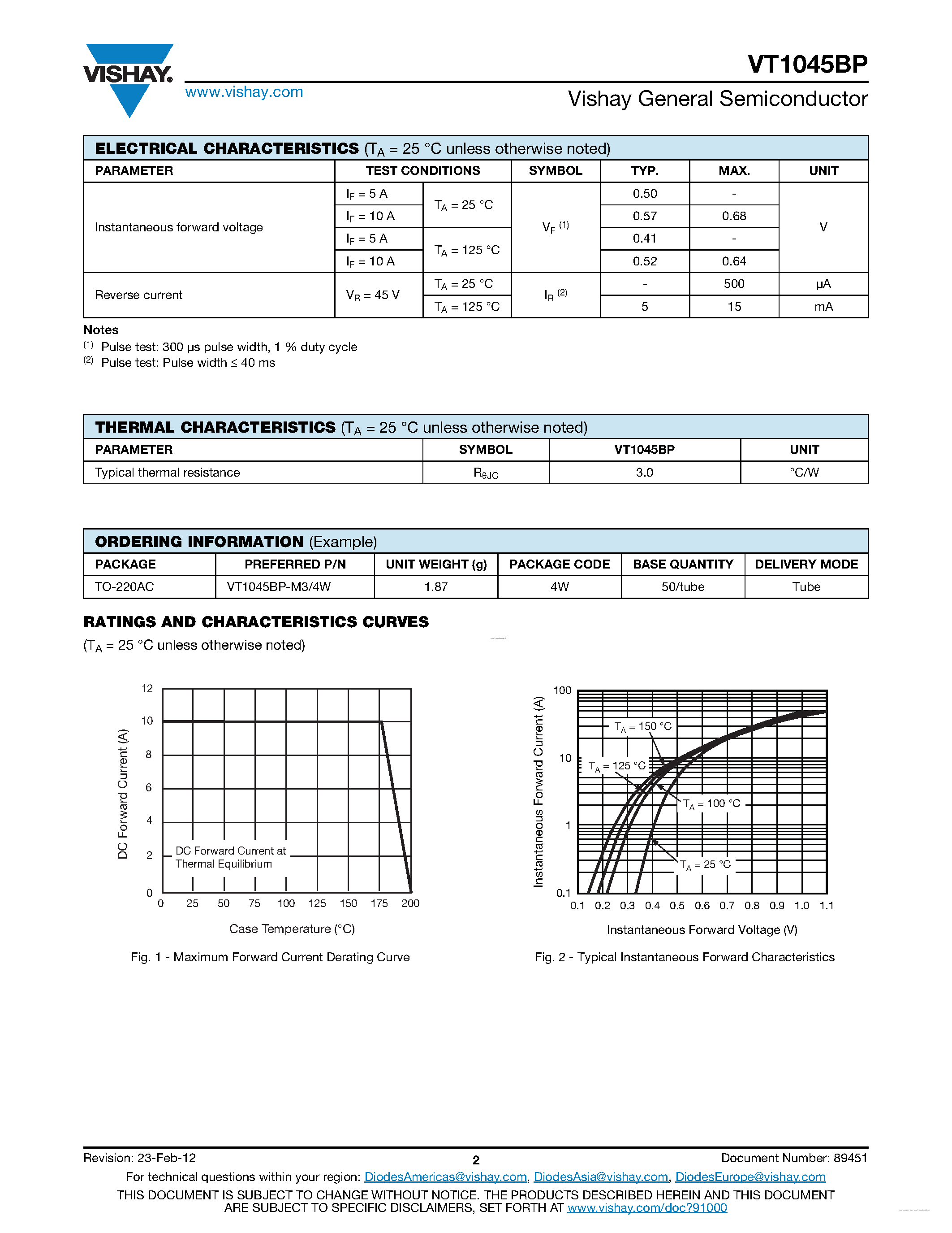 Datasheet VT1045BP - Trench MOS Barrier Schottky Rectifier page 2