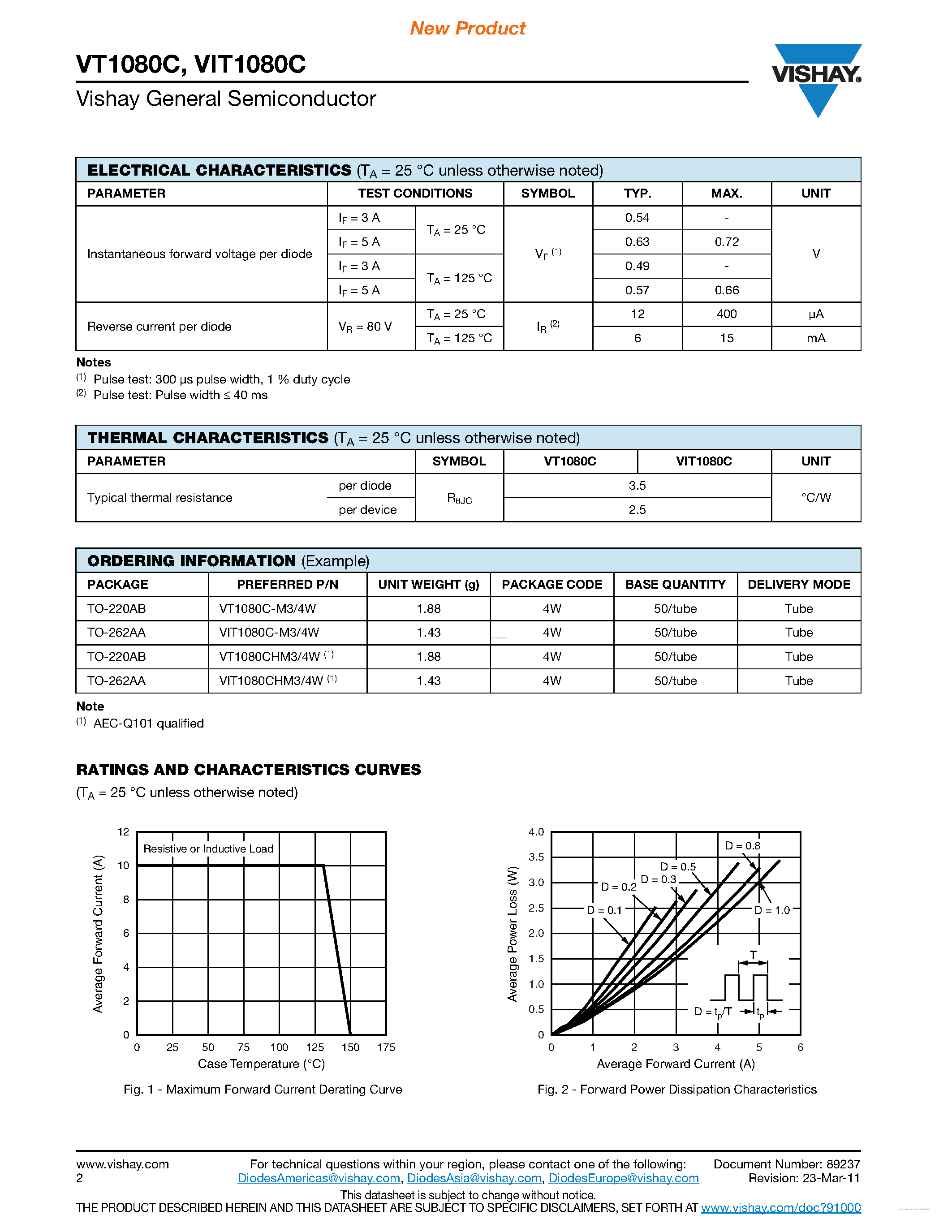 Datasheet VT1080C - Dual Trench MOS Barrier Schottky Rectifier page 2