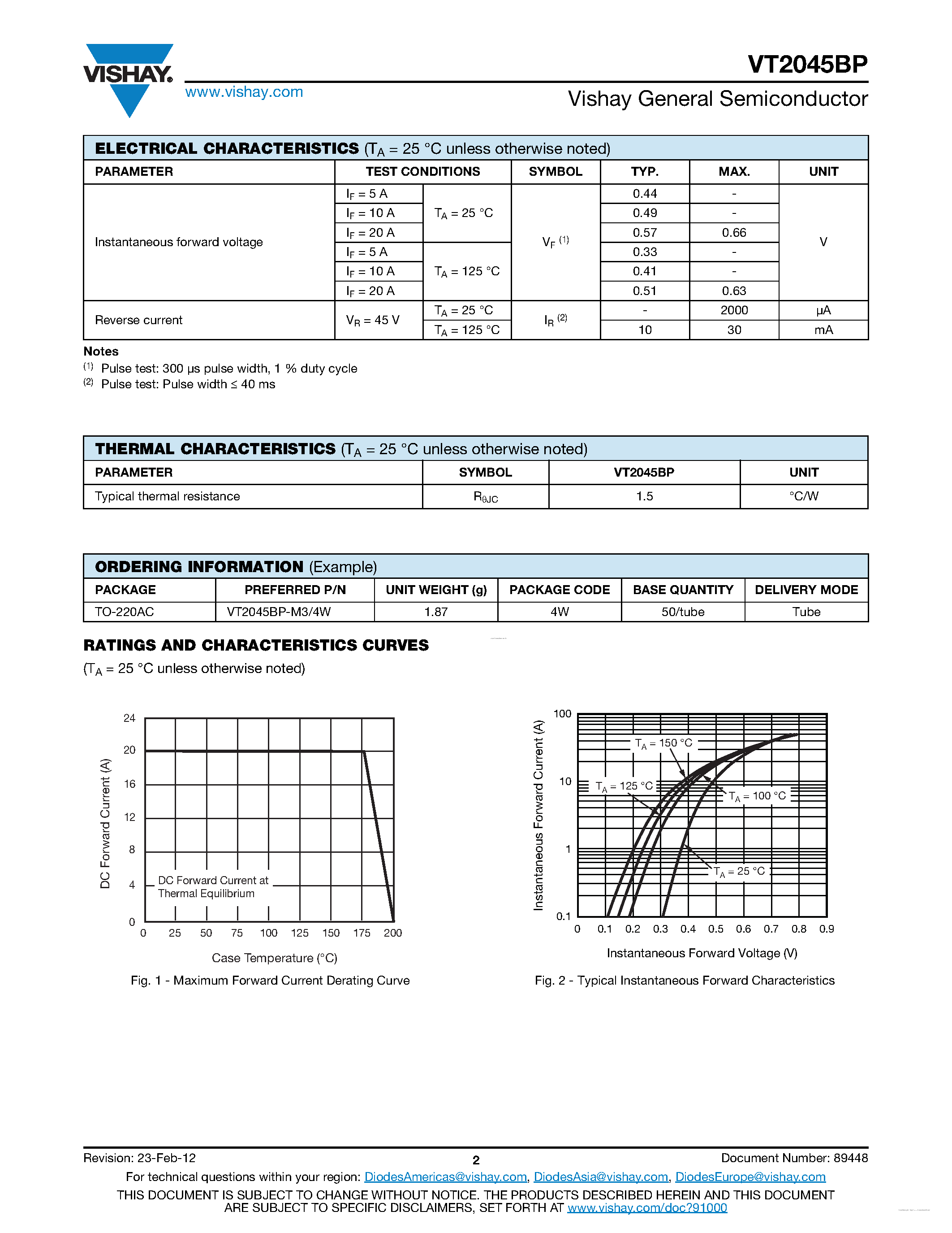 Datasheet VT2045BP page 2 Datasheet VT2045BP - Trench MOS Barrier Schottky Rectifier page 2