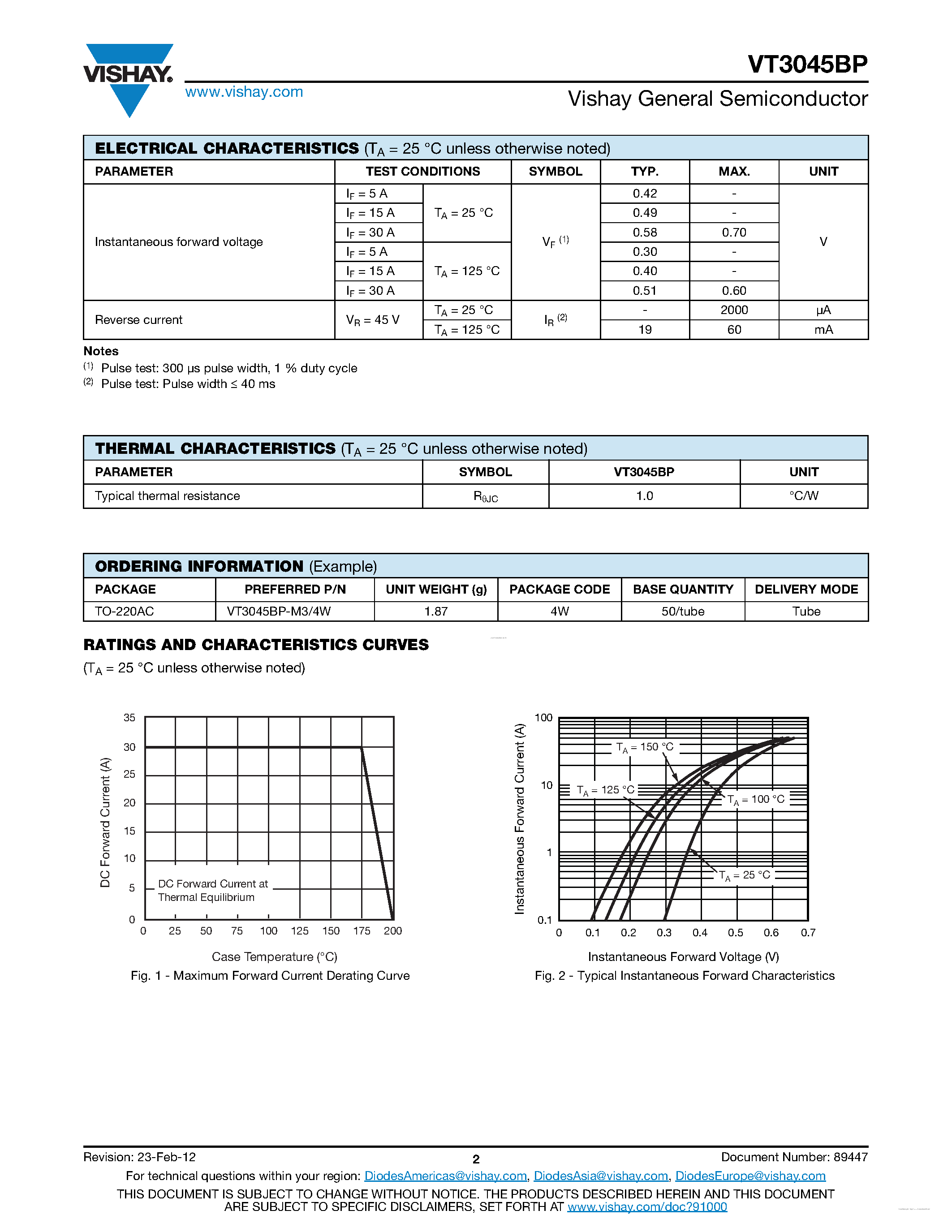 Datasheet VT3045BP page 2 Datasheet VT3045BP - Trench MOS Barrier Schottky Rectifier page 2
