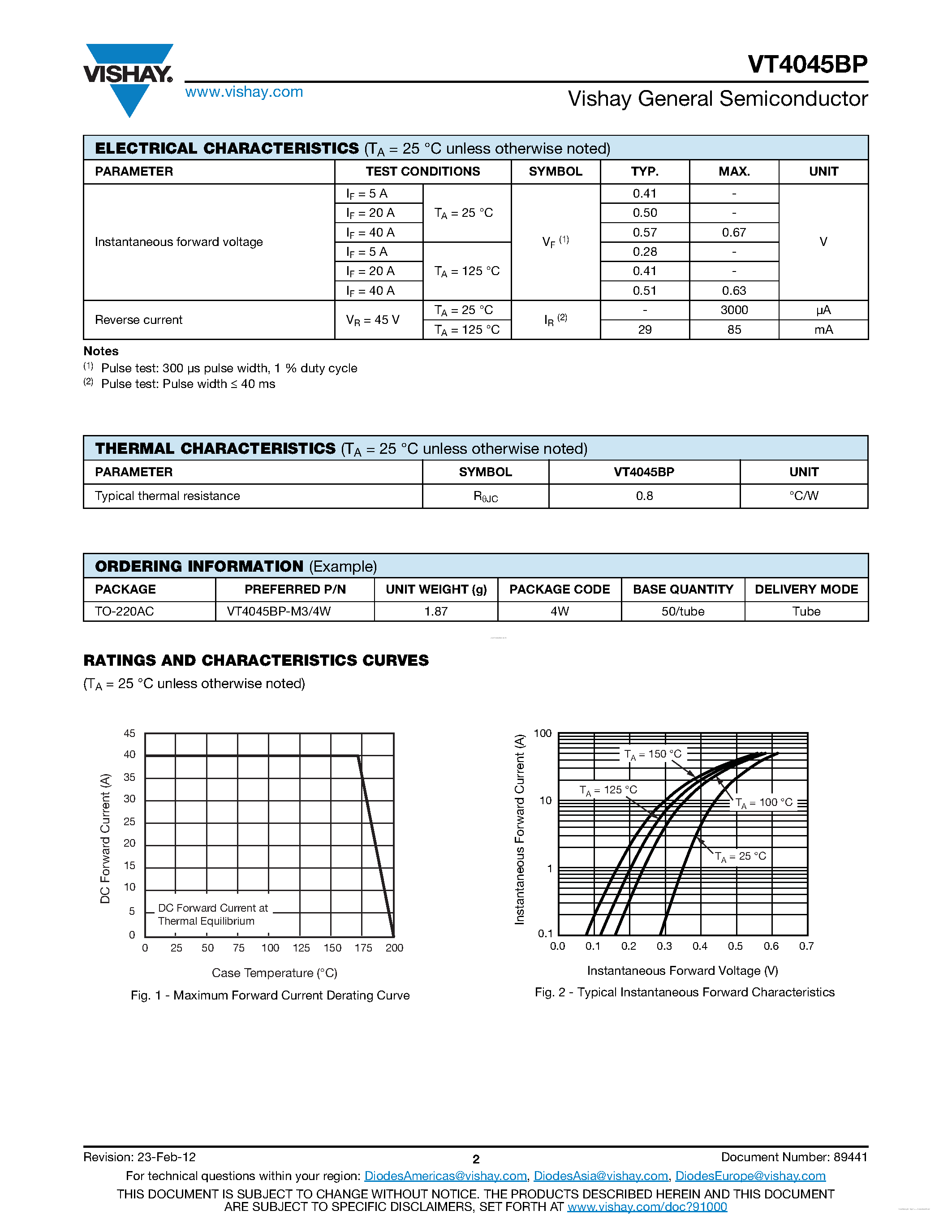 Datasheet VT4045BP - Trench MOS Barrier Schottky Rectifier page 2