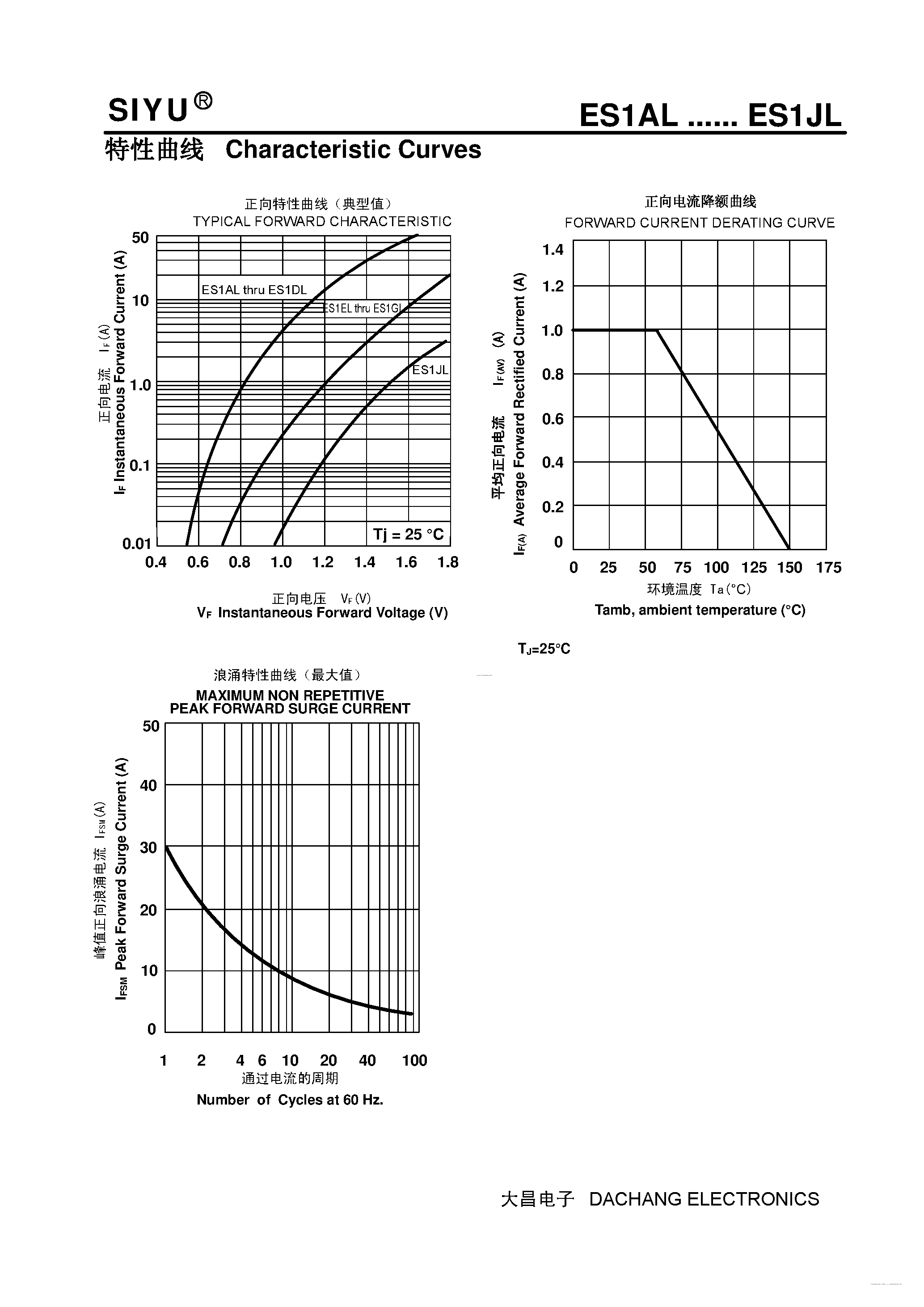 Datasheet ES1AL - (ES1AL - ES1JL) Surface Mount Super Fast Recover Rectifiers page 2