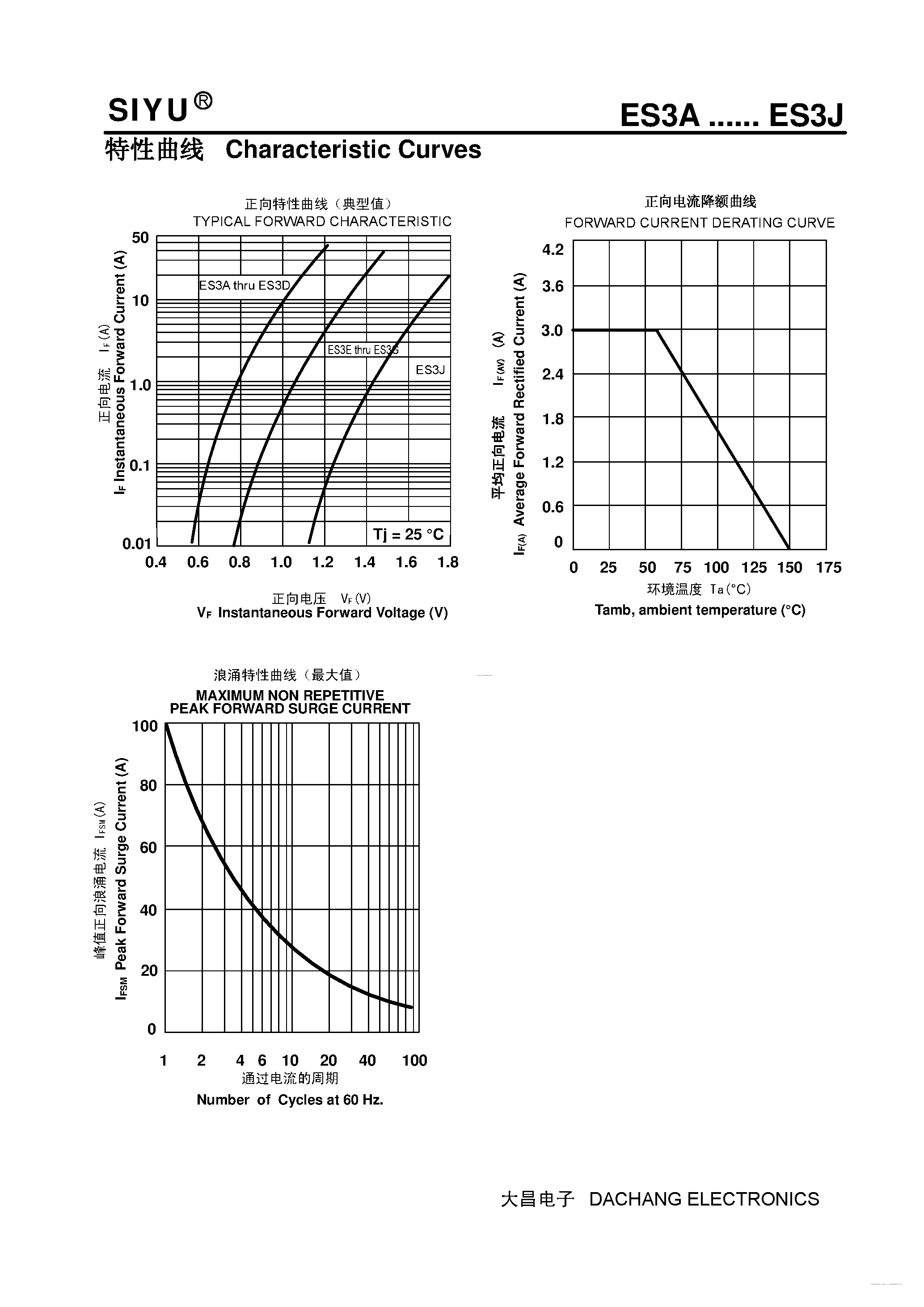 Datasheet ES3A - (ES3A - ES3J) Surface Mount Super Fast Recover Rectifiers page 2