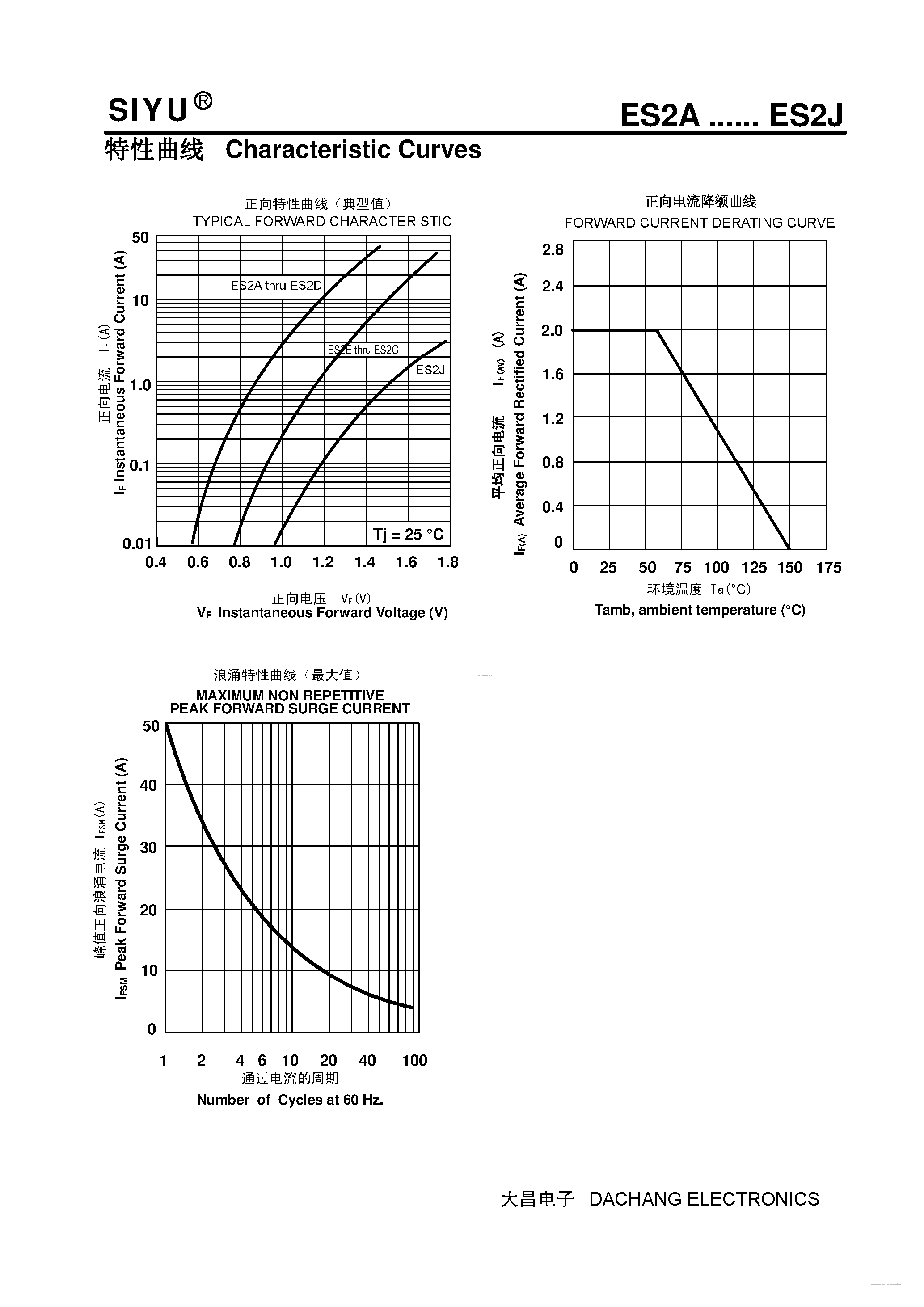Datasheet ES2A page 2 Datasheet ES2A - (ES2A - ES2J) Surface Mount Super Fast Recover Rectifiers page 2