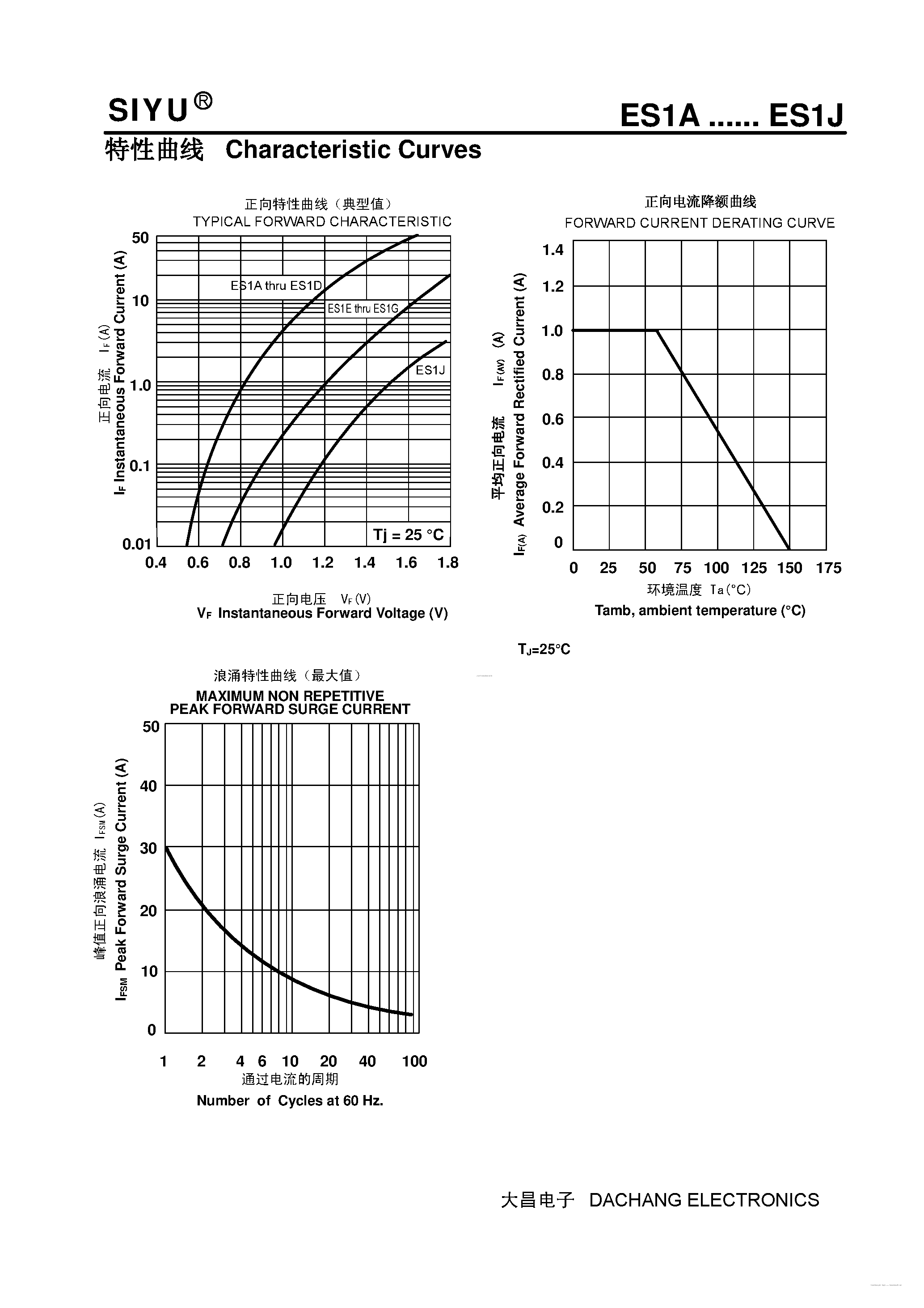 Datasheet ES1A - (ES1A - ES1J) Surface Mount Super Fast Recover Rectifiers page 2