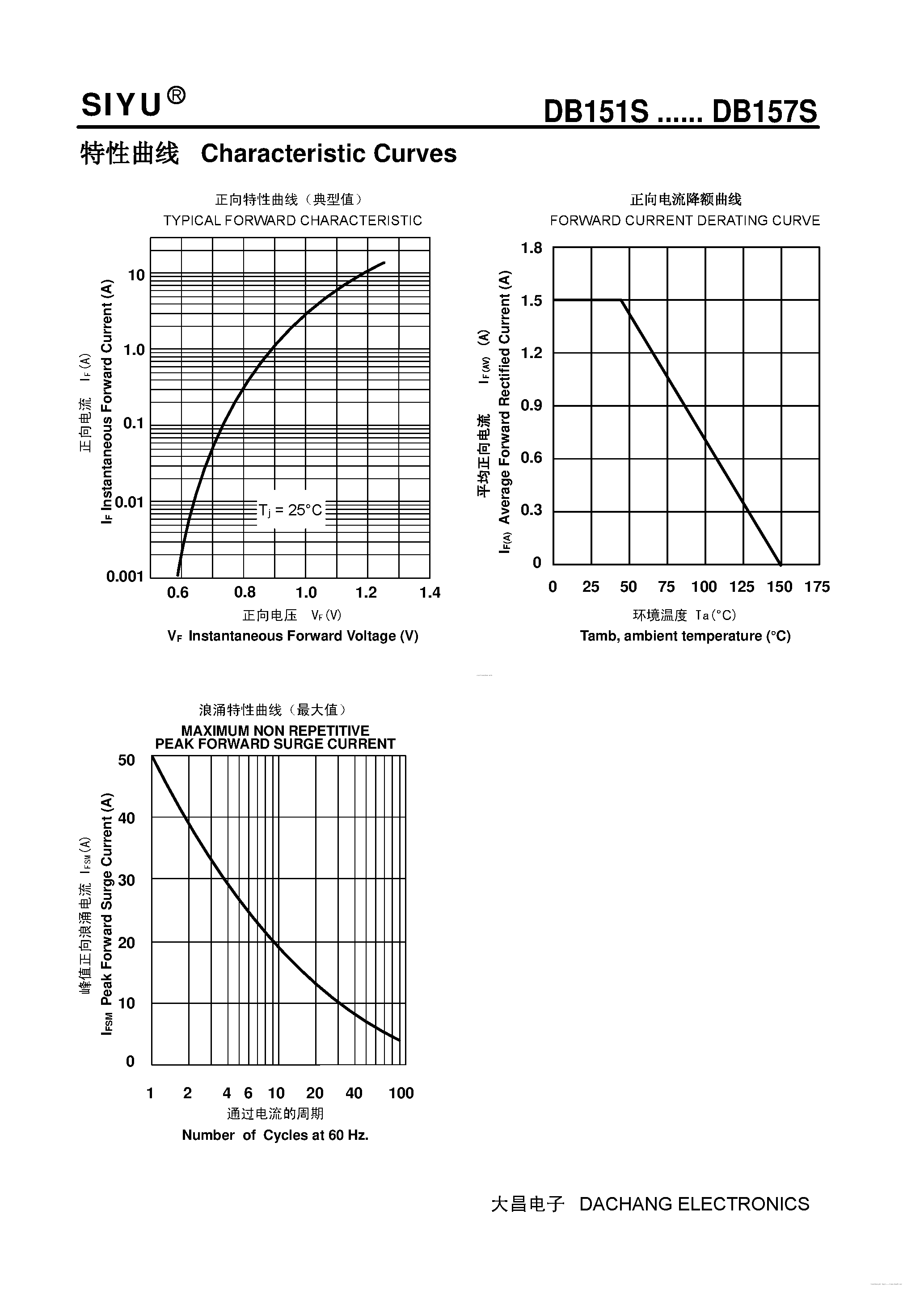Datasheet DB151S page 2 Datasheet DB151S - (DB151S - DB157S) Surface Mount Bridge-Rectifier page 2