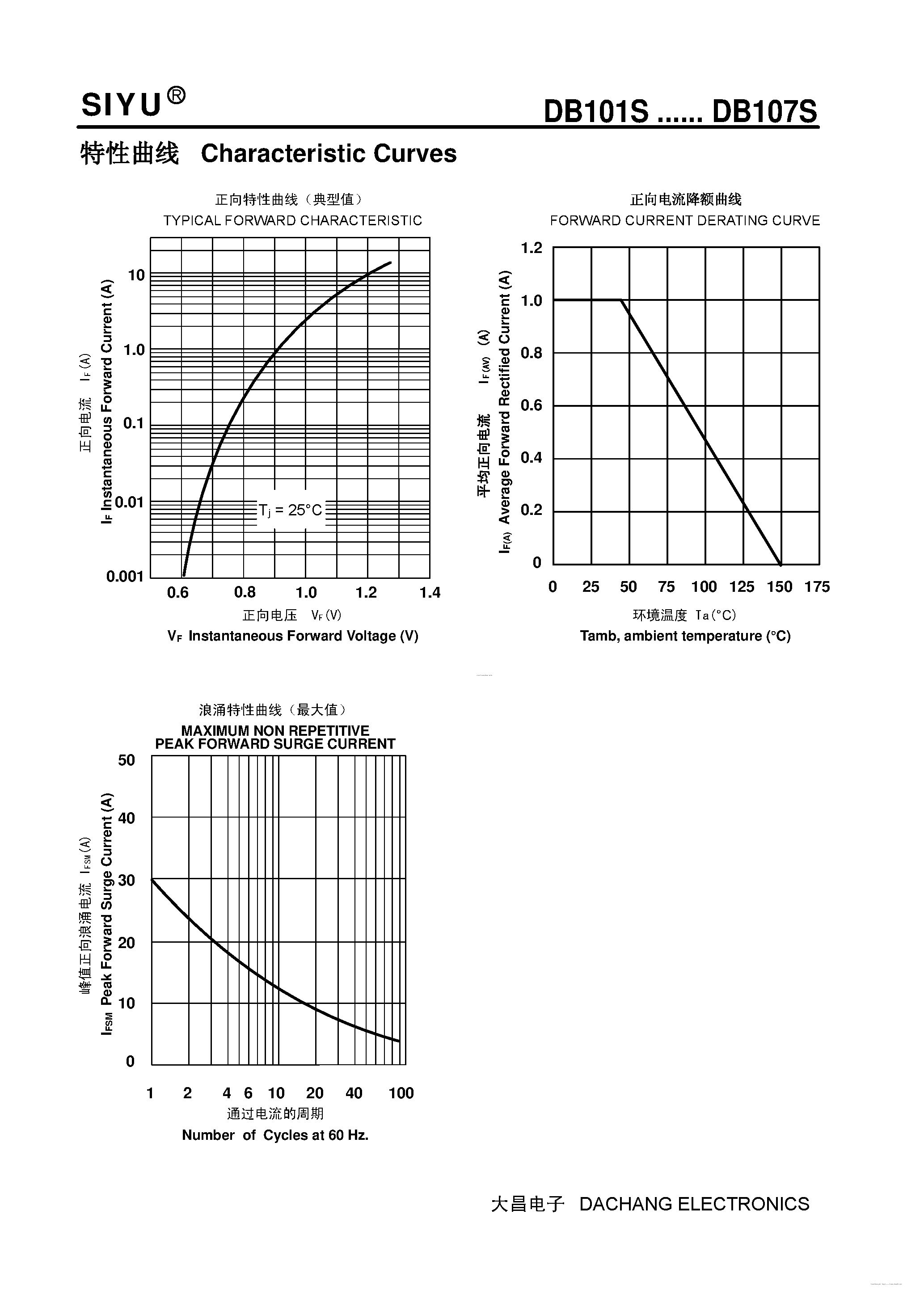 Datasheet DB101S page 2 Datasheet DB101S - (DB101S - DB107S) Surface Mount Bridge-Rectifier page 2