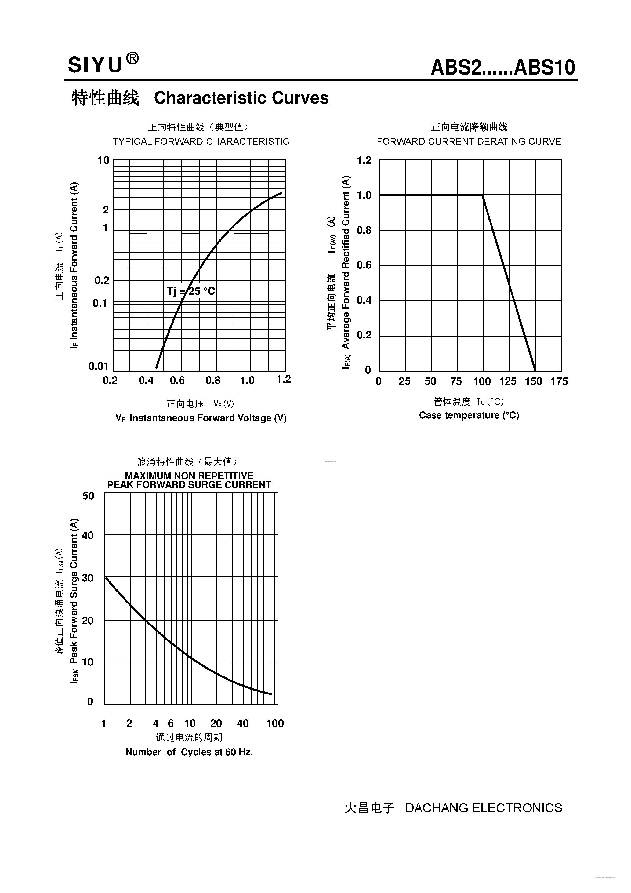 Datasheet ABS10 - (ABS2 - ABS10) Surface Mount Bridge-Rectifier page 2