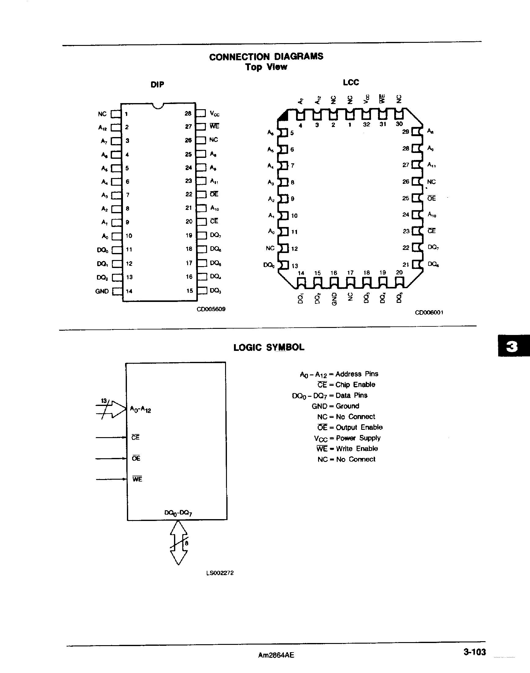 Datasheet AM2864AE - 8192 x 8-Bit Electrically Erasable PROM page 2
