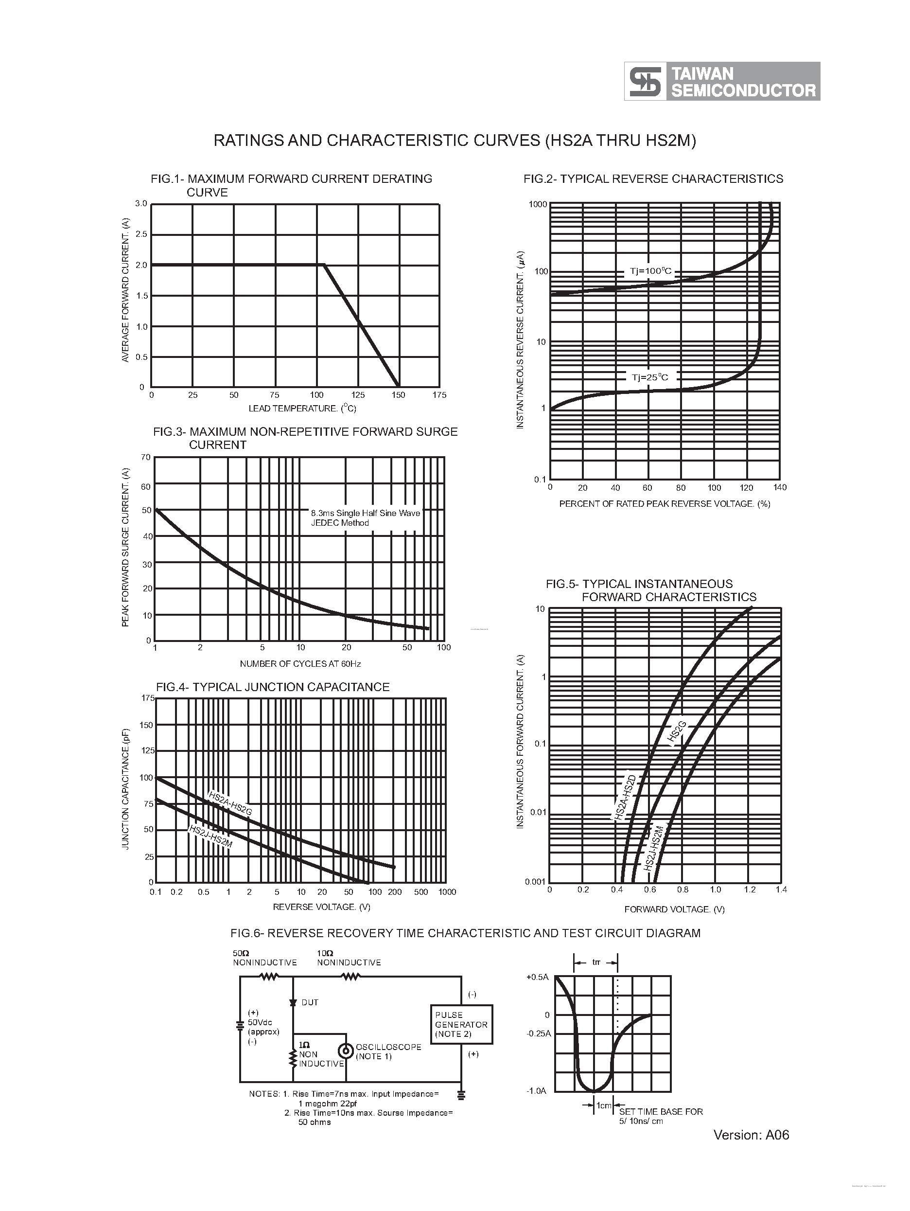 Datasheet HS2A page 2 Datasheet HS2A - (HS2A - HS2M) High Efficient Surface Mount Rectifiers page 2