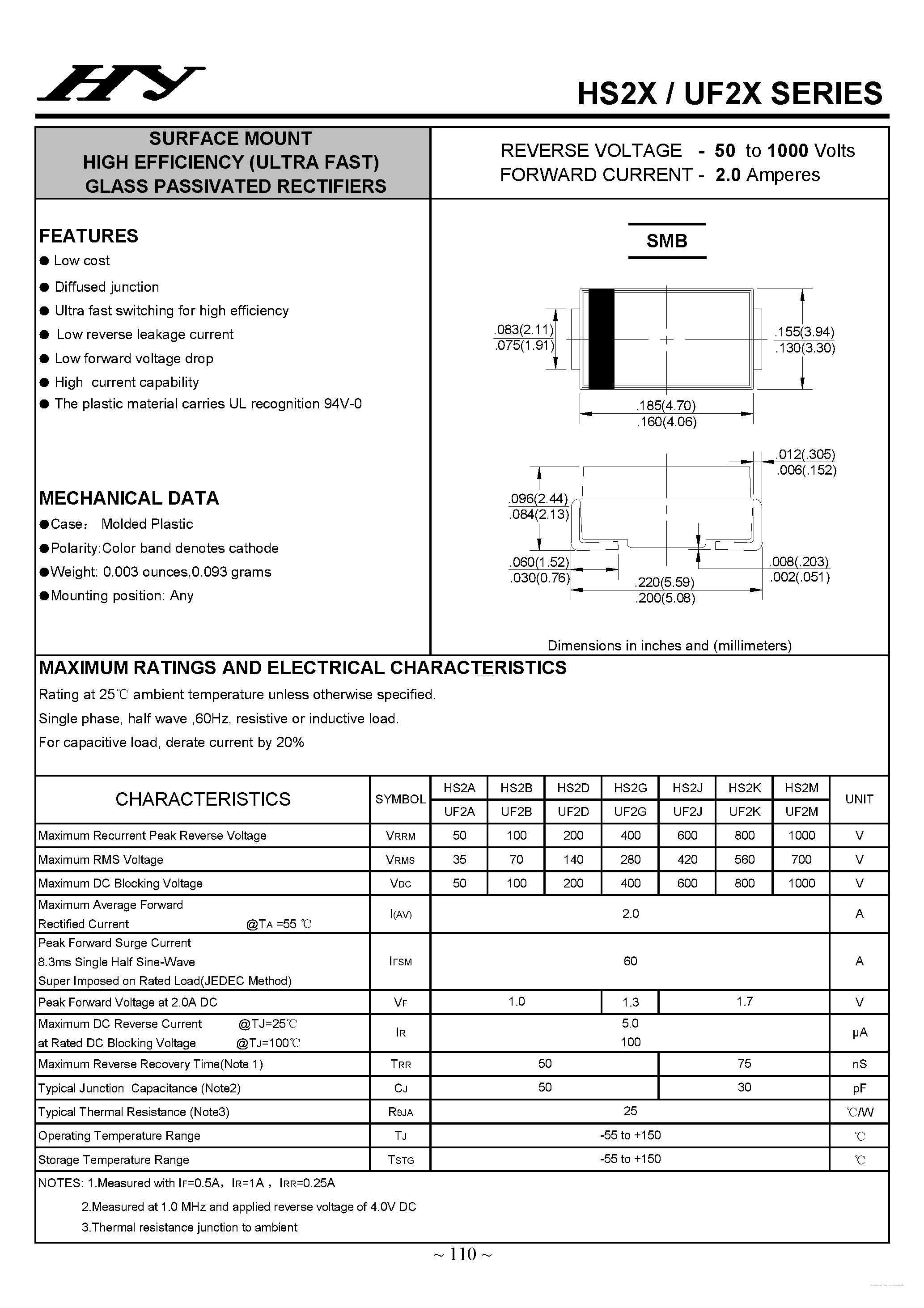 Datasheet HS2A page 1 Datasheet HS2A - (HS2x Series) SURFACE MOUNT HIGH EFFICIENCY (ULTRA FAST) GLASS PASSIVATED RECTIFIERS page 1