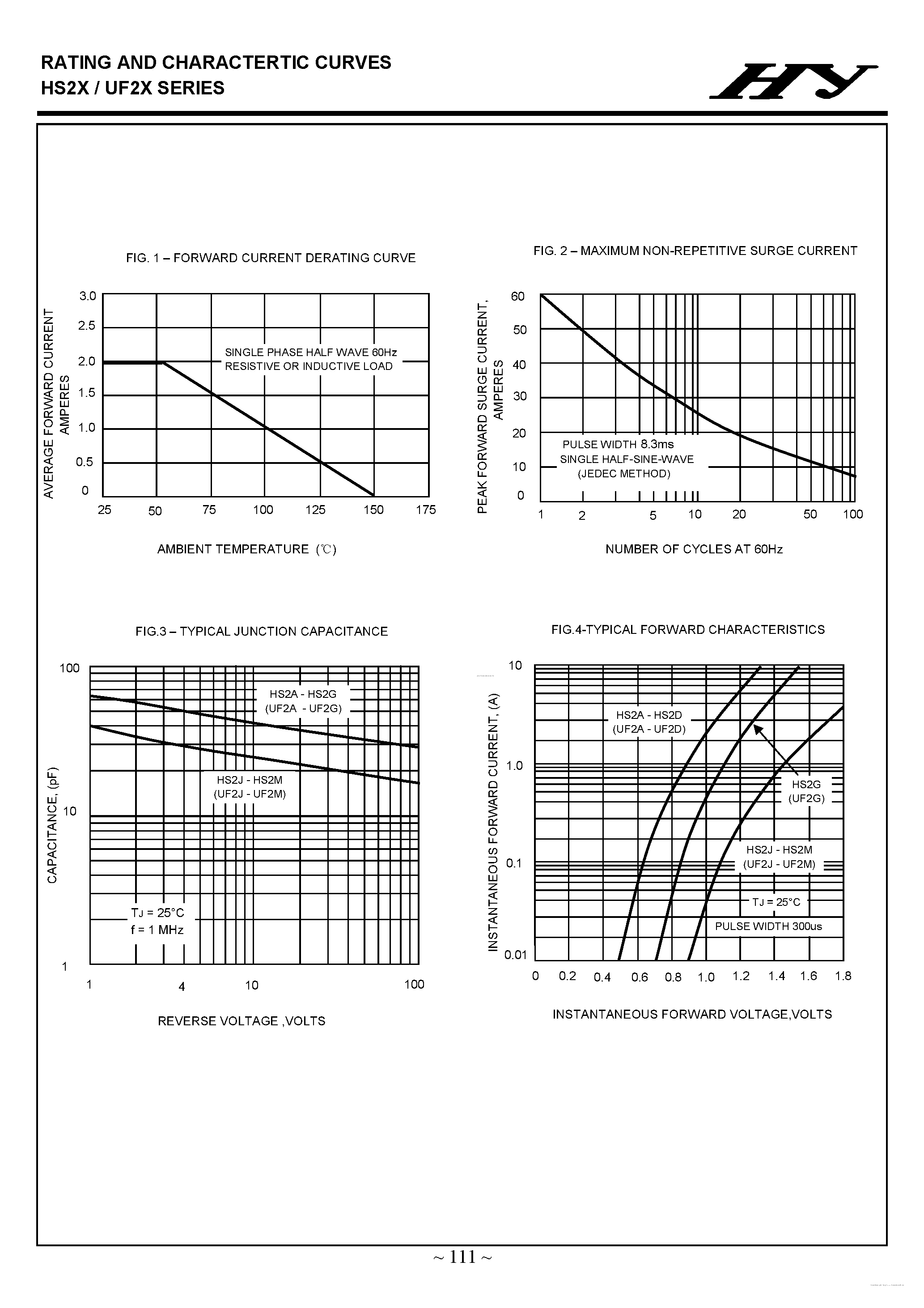 Datasheet HS2A page 2 Datasheet HS2A - (HS2x Series) SURFACE MOUNT HIGH EFFICIENCY (ULTRA FAST) GLASS PASSIVATED RECTIFIERS page 2
