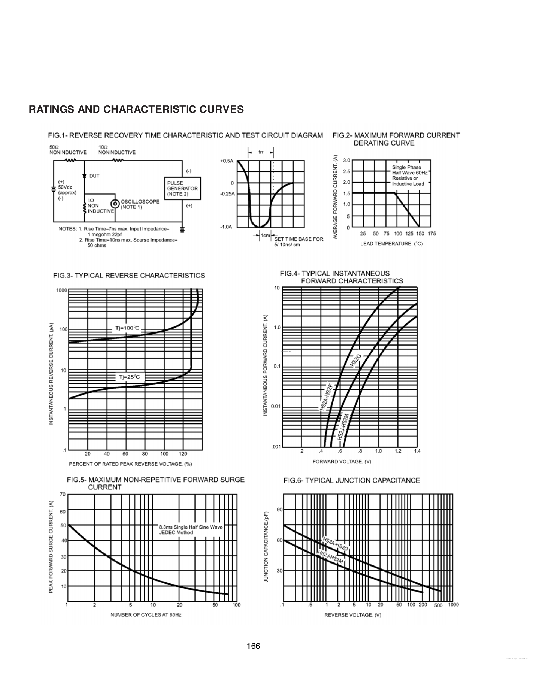 Datasheet HS2A page 2 Datasheet HS2A - (HS2A - HS2M) High Efficient Surface Mount Rectifiers page 2