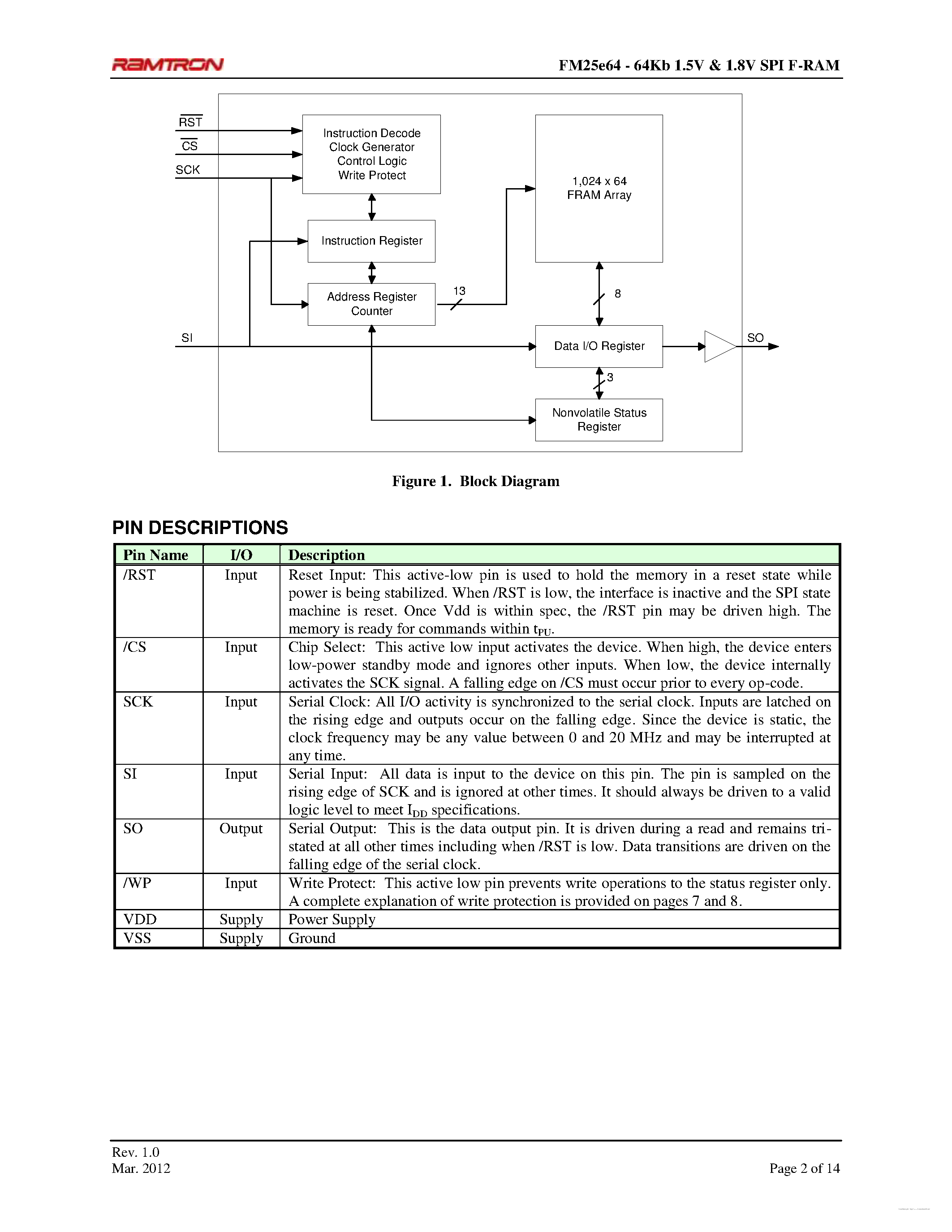 Datasheet FM25e64 - 64Kb Serial Low Energy F-RAM Memory page 2