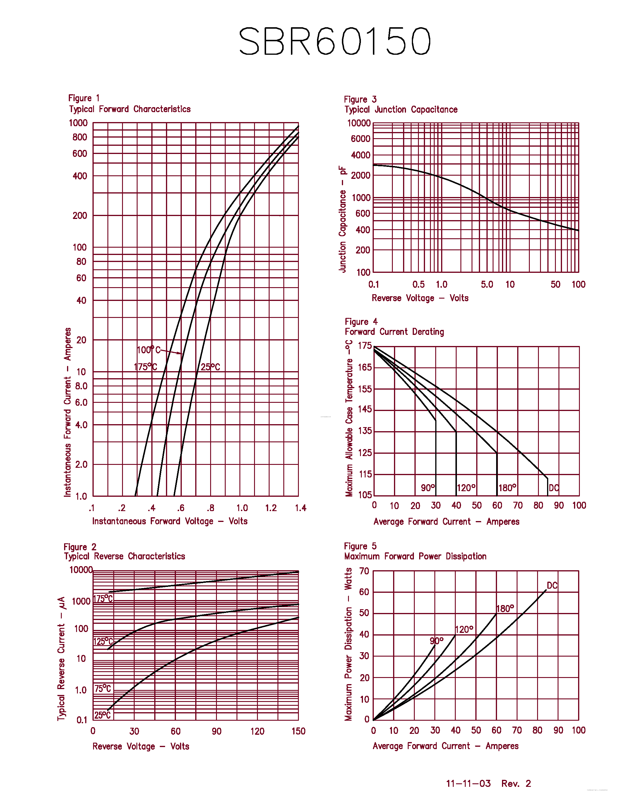 Datasheet SBR60150 page 2 Datasheet SBR60150 - 60 AMP SCHOTTKY RECTIFIER page 2