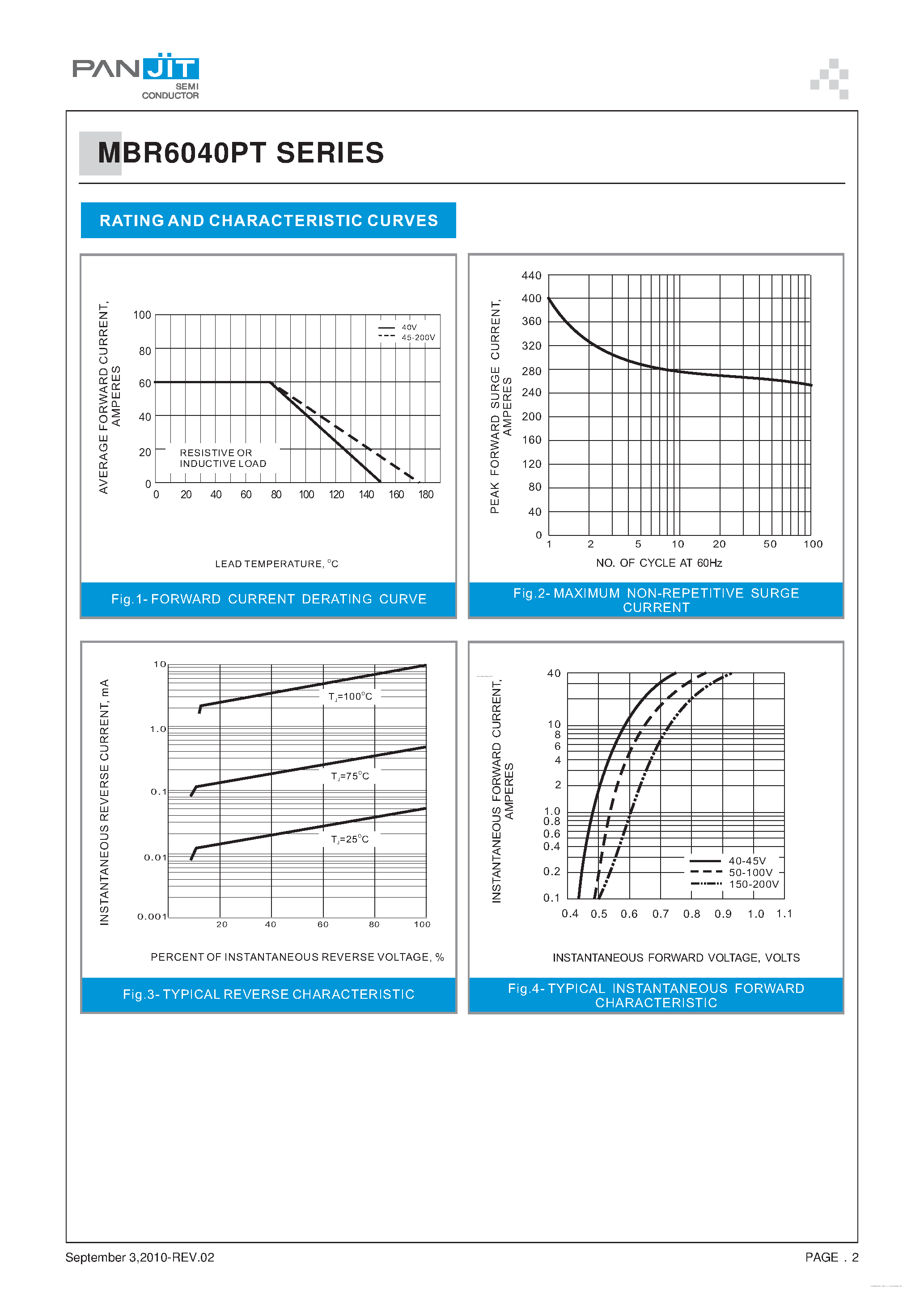 Datasheet MBR60100PT page 2 Datasheet MBR60100PT - (MBR6040PT Series) SCHOTTKY BARRIER RECTIFIERS page 2