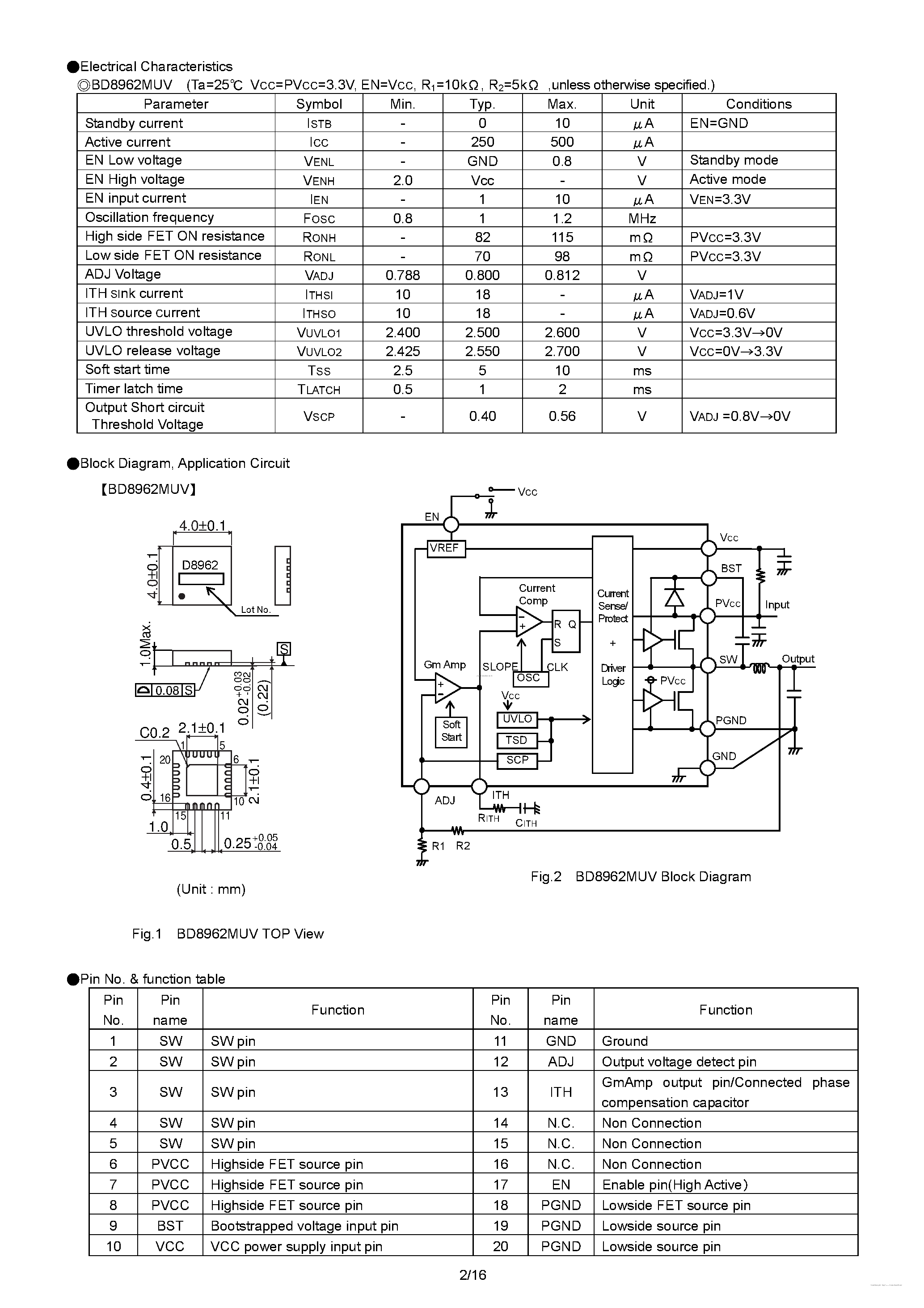 Даташит на микросхему BD8962MUV страница 2 Даташит BD8962MUV - Low Noise Step-down High Efficiency Step-down Switching Regulator страница 2