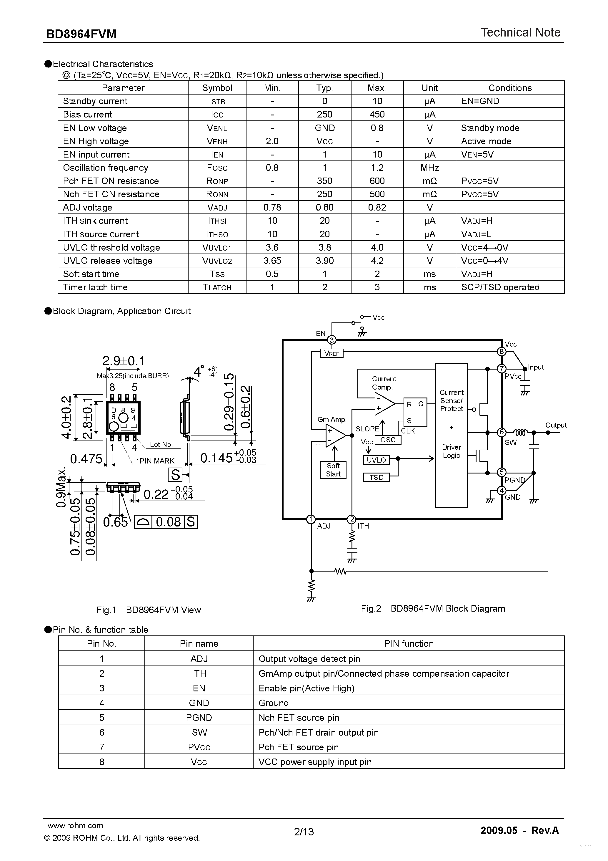 Даташит на микросхему BD8964FVM страница 2 Даташит BD8964FVM - Low Noise High Efficiency Step-down Switching Regulator страница 2