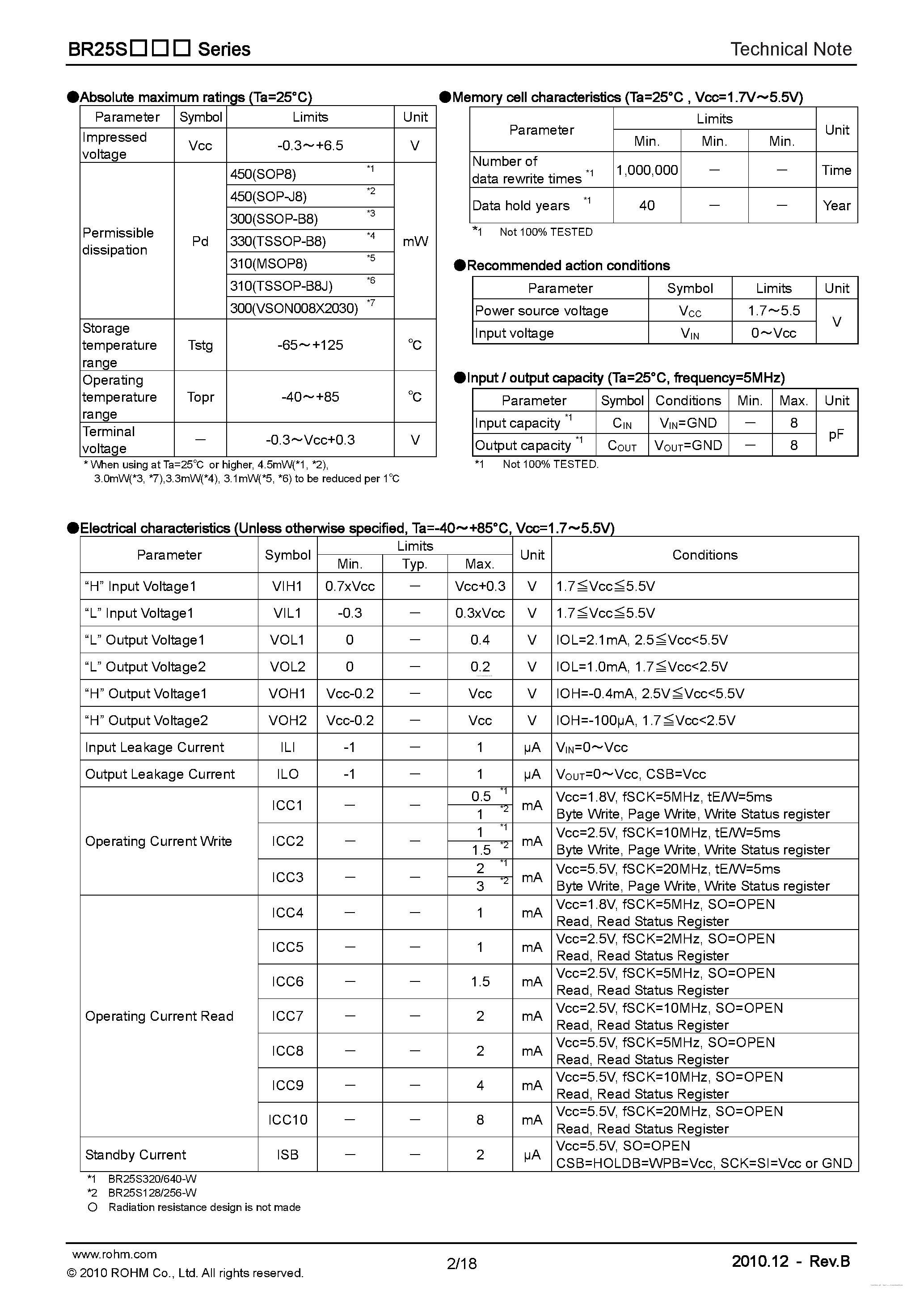 Datasheet BR25S128-W page 2 Datasheet BR25S128-W - SPI BUS page 2