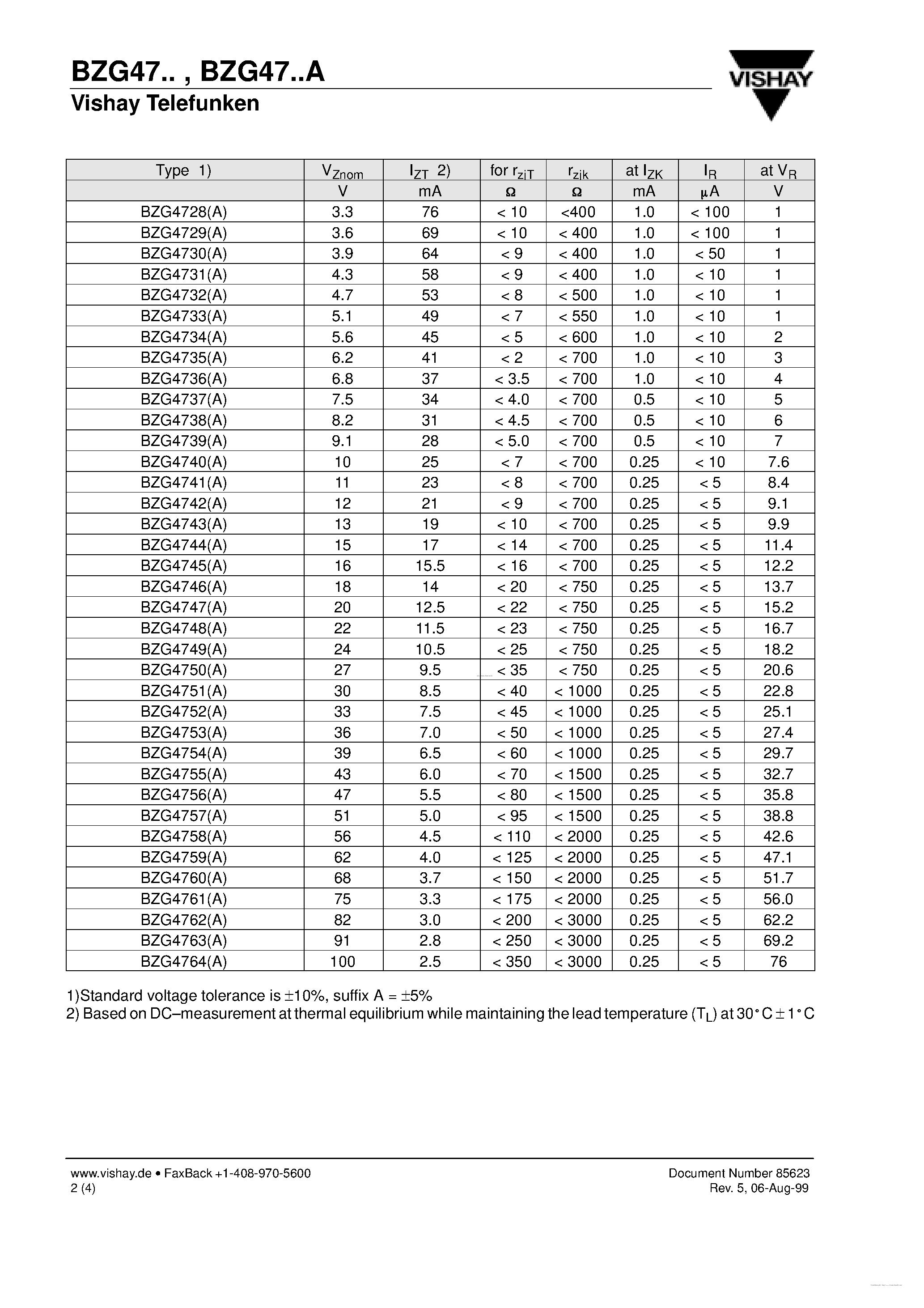 Datasheet BZG47 page 2 Datasheet BZG47 - Silicon Z-Diodes page 2