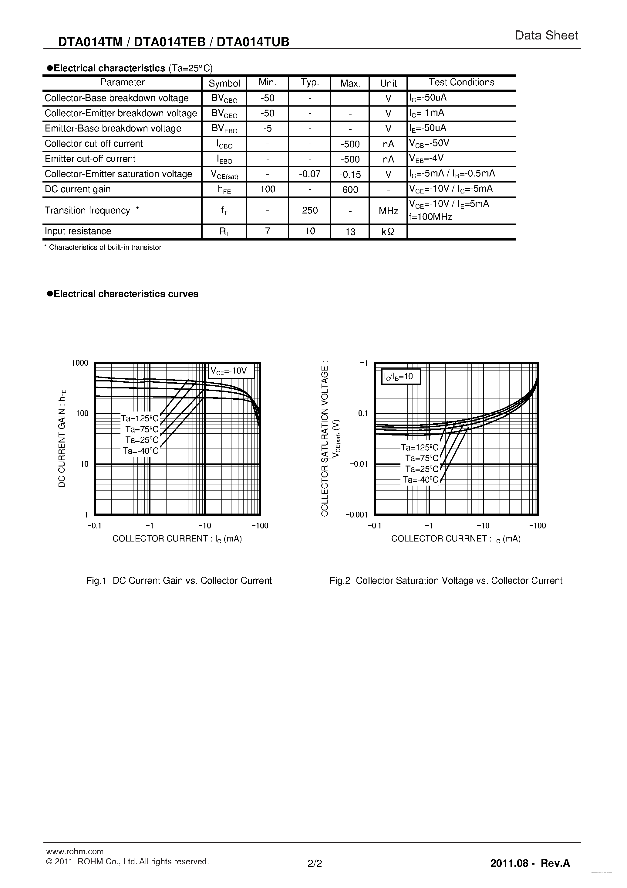 Даташит DTA014TEB - 100mA/-50V Digital transistors страница 2