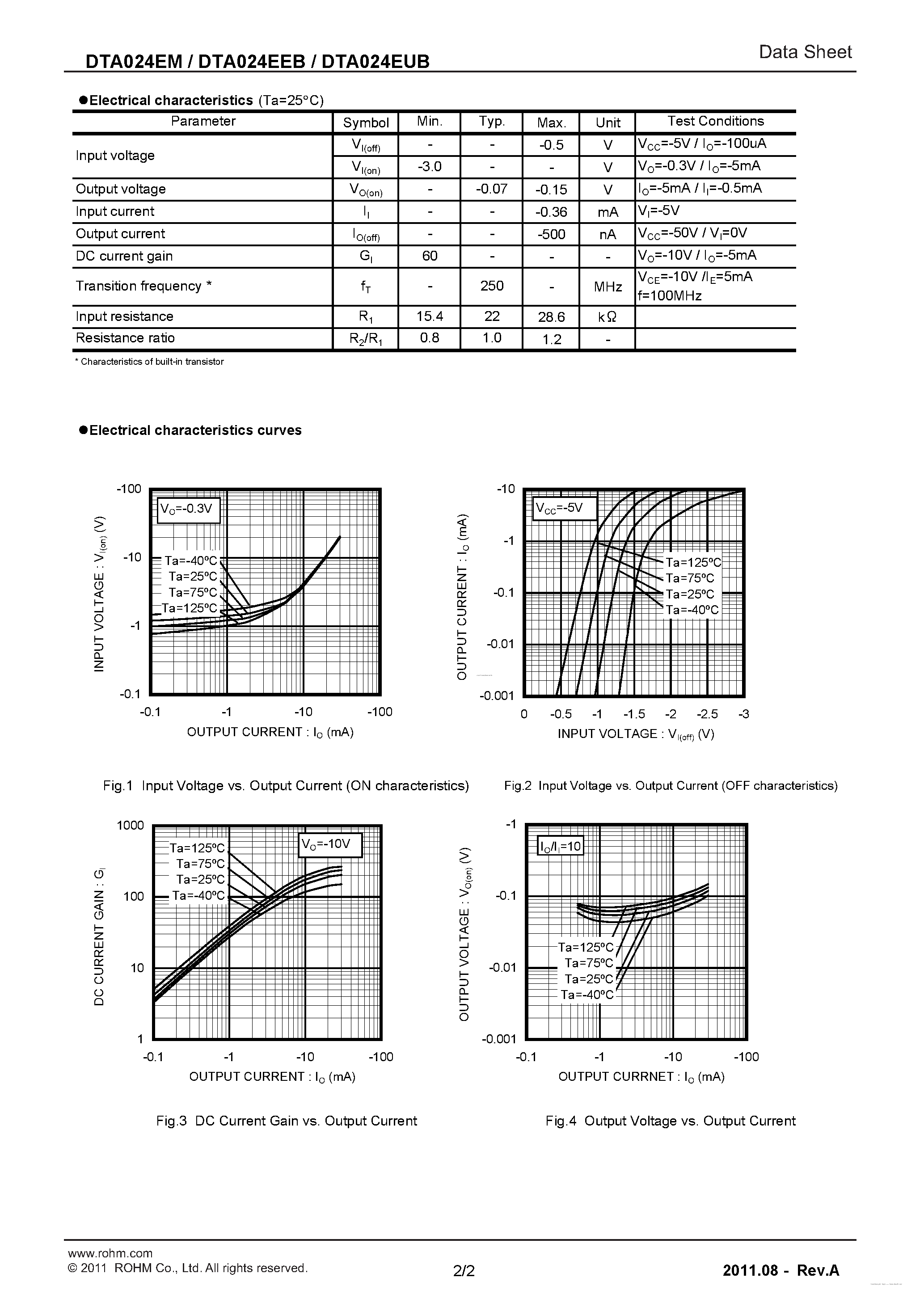 Даташит DTA024EEB - 100mA/-50V Digital transistors страница 2