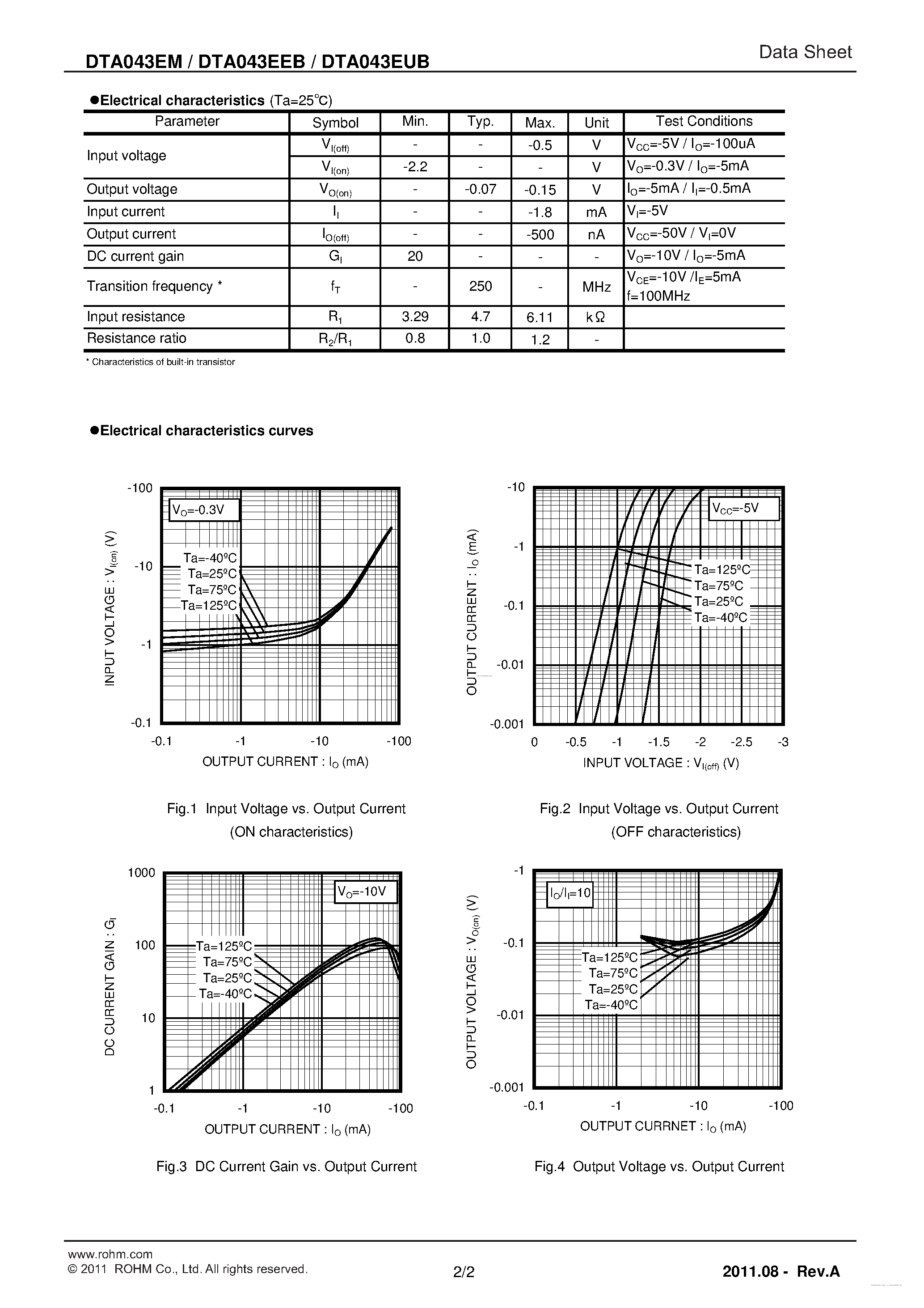 Даташит DTA043EEB - 100mA/-50V Digital transistors страница 2
