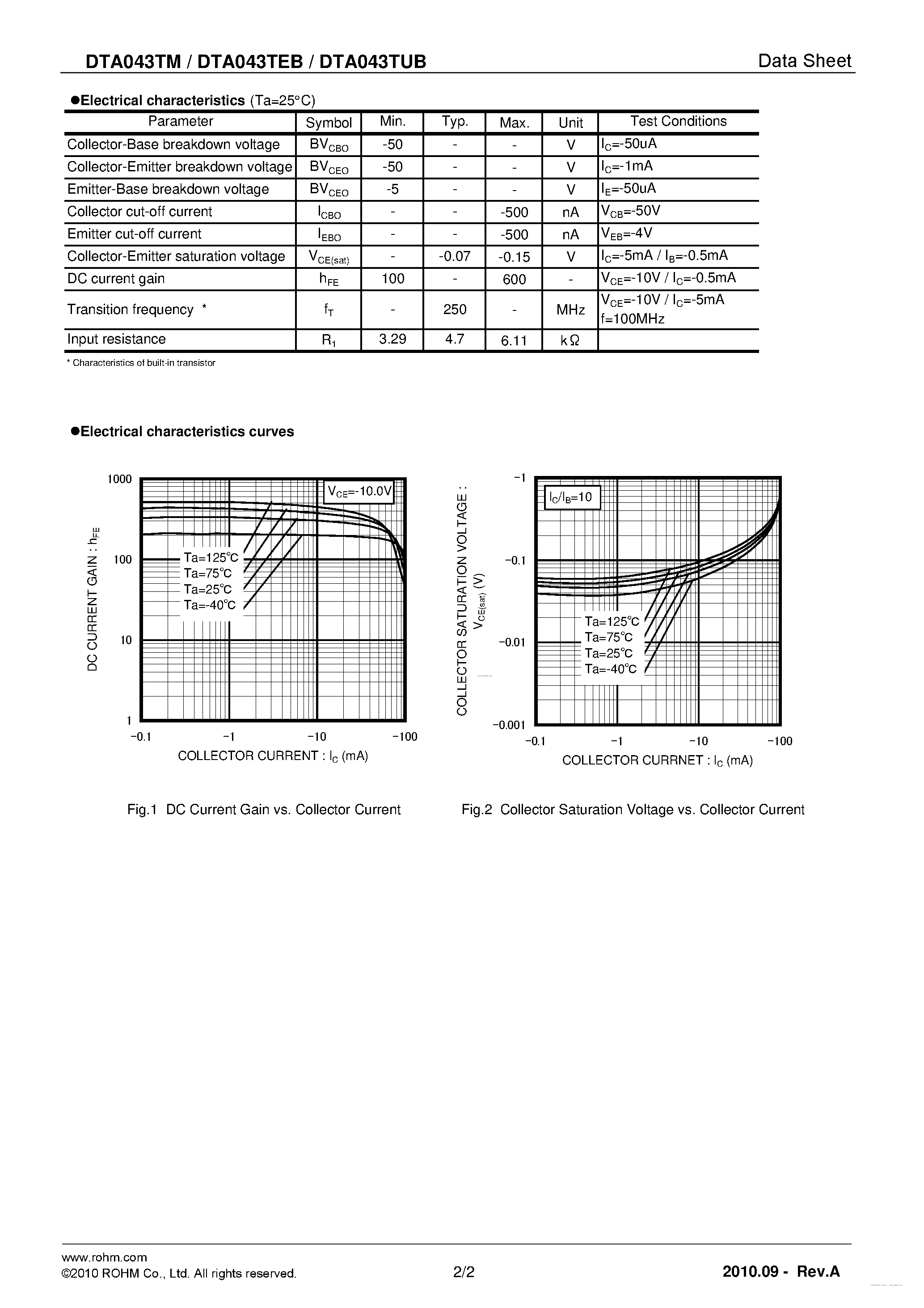 Даташит DTA043TEB - 100mA/-50V Digital transistors страница 2