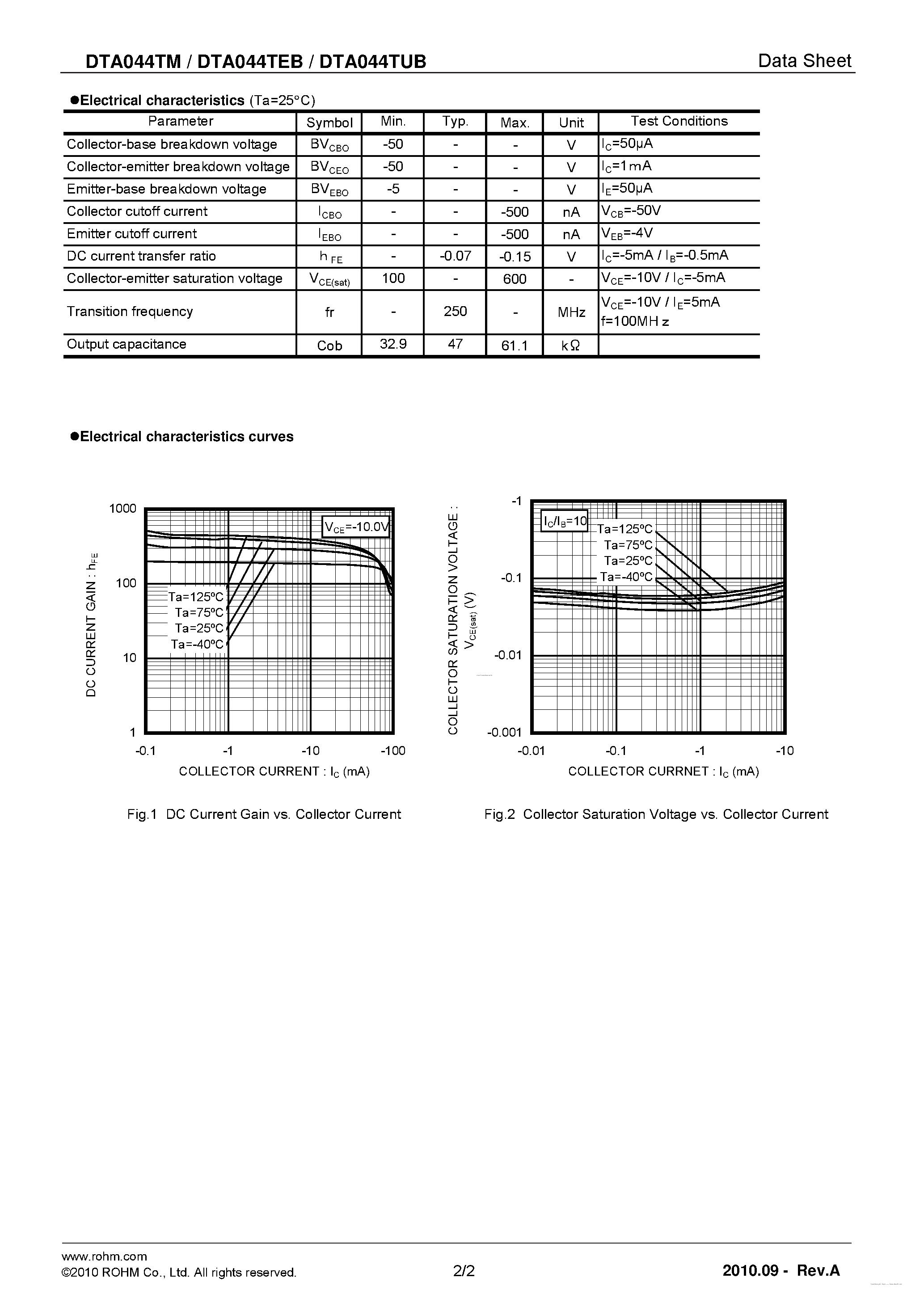 Даташит DTA044TEB - 100mA/-50V Digital transistors страница 2
