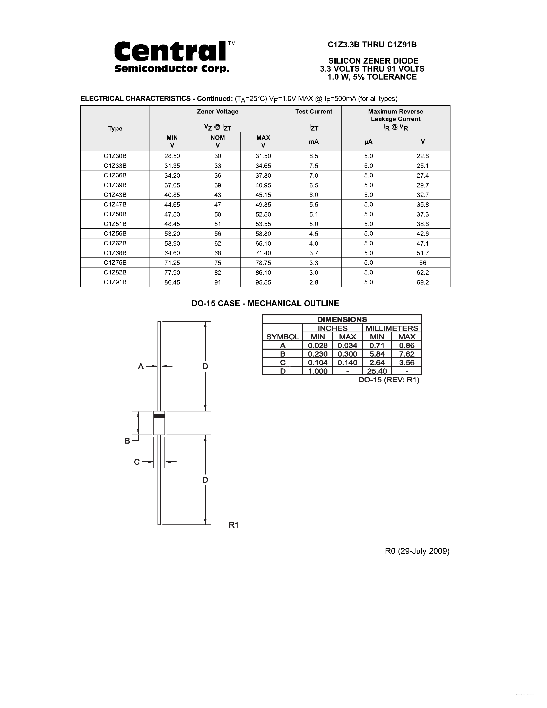 Datasheet C1Z10B page 2 Datasheet C1Z10B - (C1Zxxx) SILICON ZENER DIODE page 2