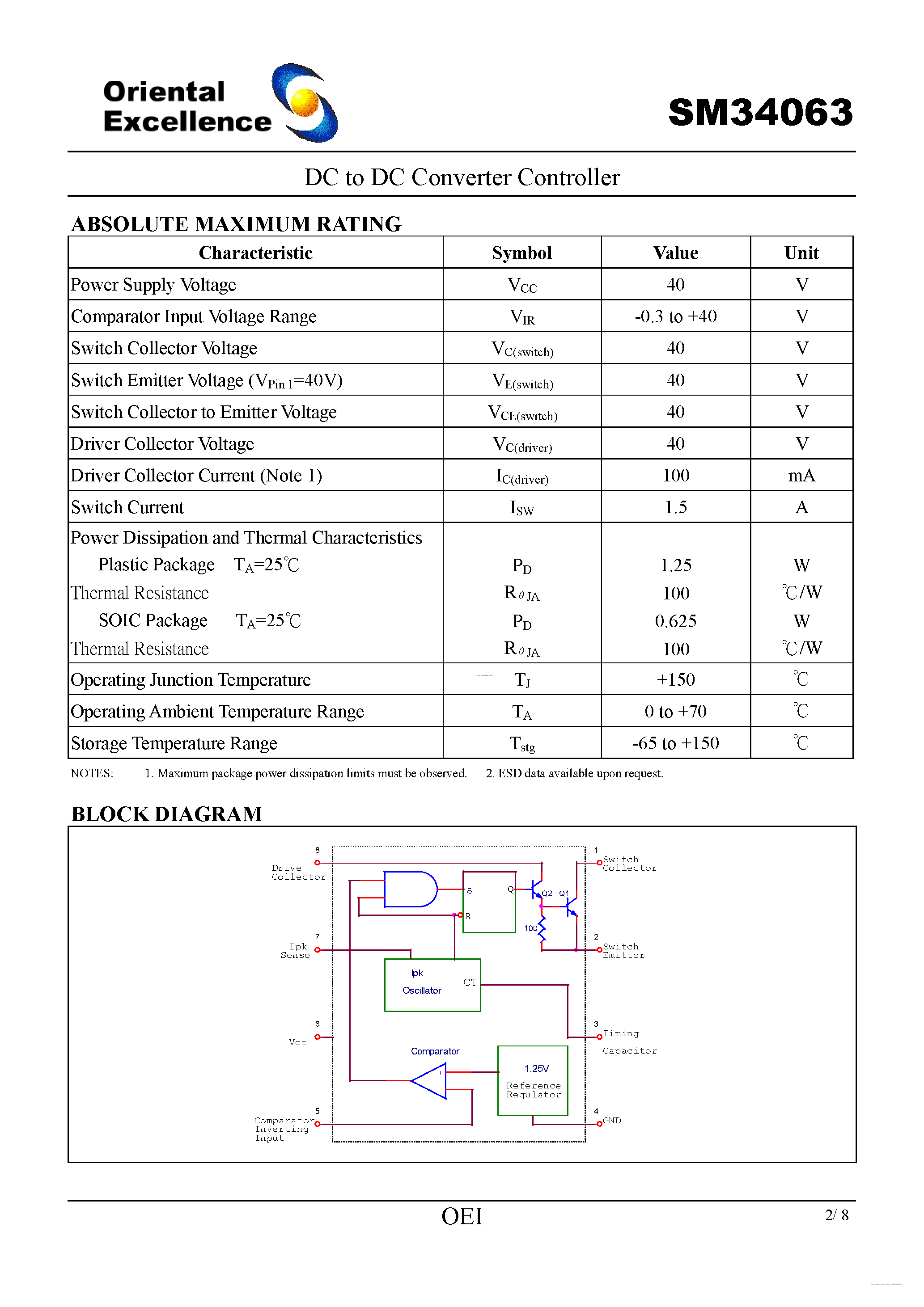 Даташит SM34063 - DC to DC Converter Controller страница 2