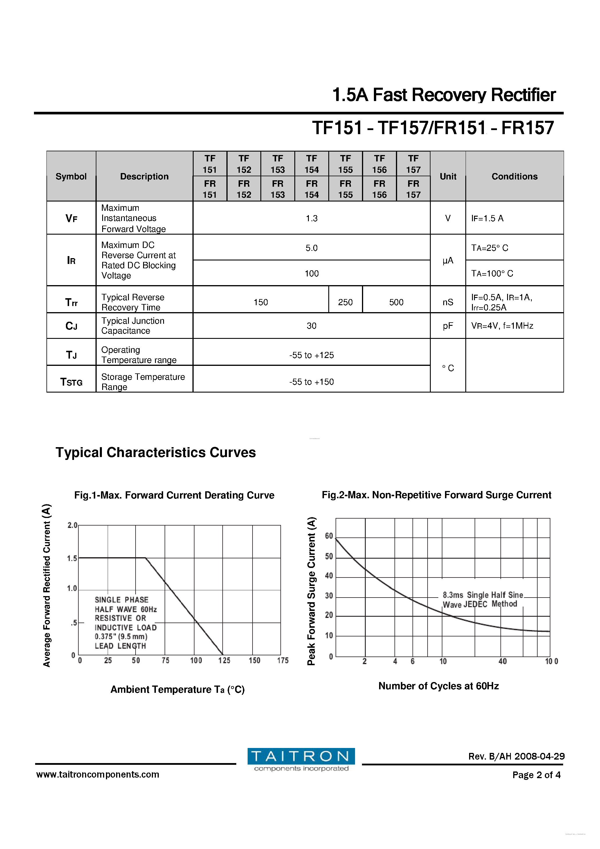 Даташит на микросхему TF151 страница 2 Даташит TF151 - (TF151 - TF157) 1.5A Fast Recovery Rectifier страница 2