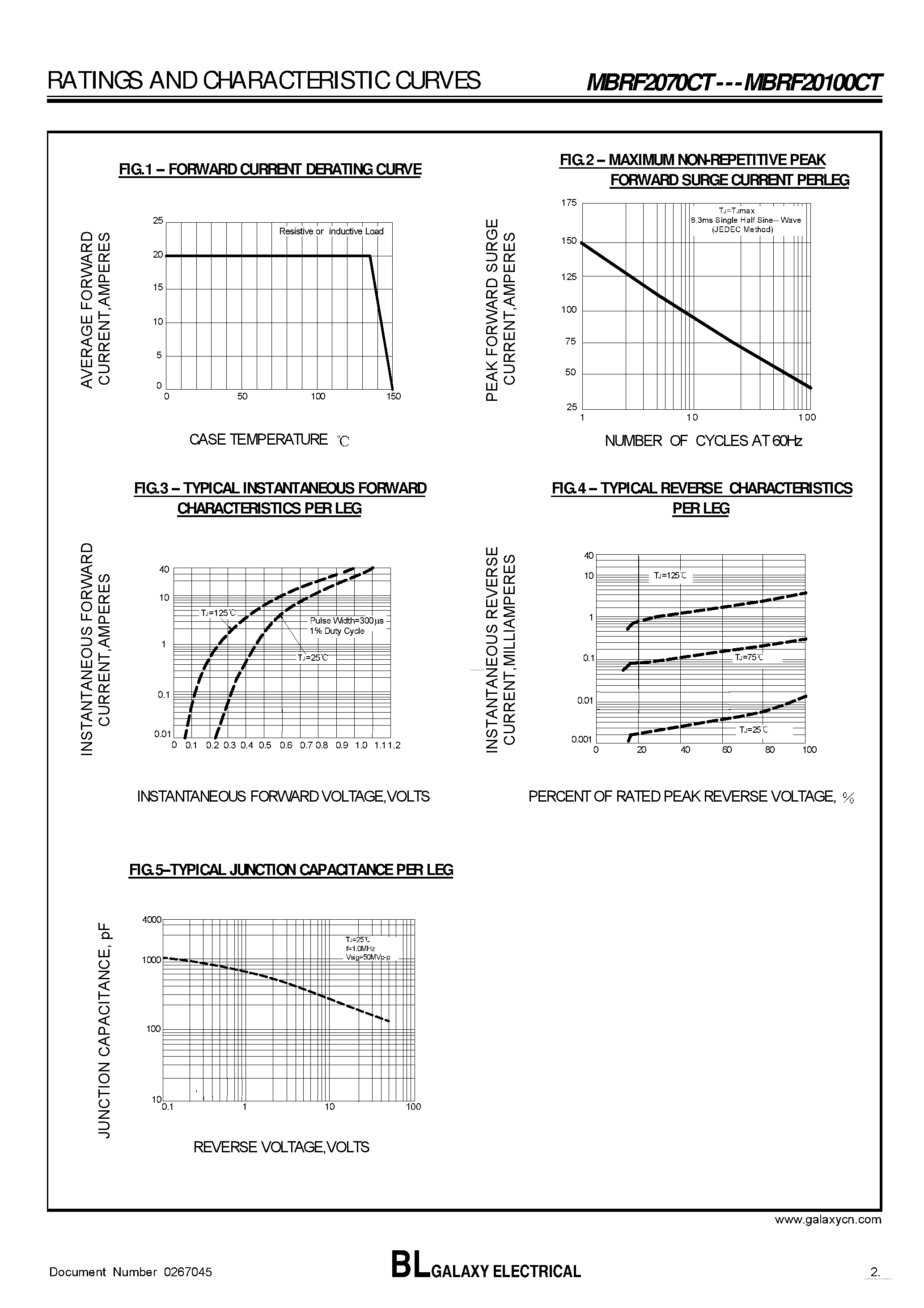 Datasheet MBRF20100CT page 2 Datasheet MBRF20100CT - (MBRF2070CT - MBRF20100CT) DUAL SCHOTTKY RECTIFIERS page 2