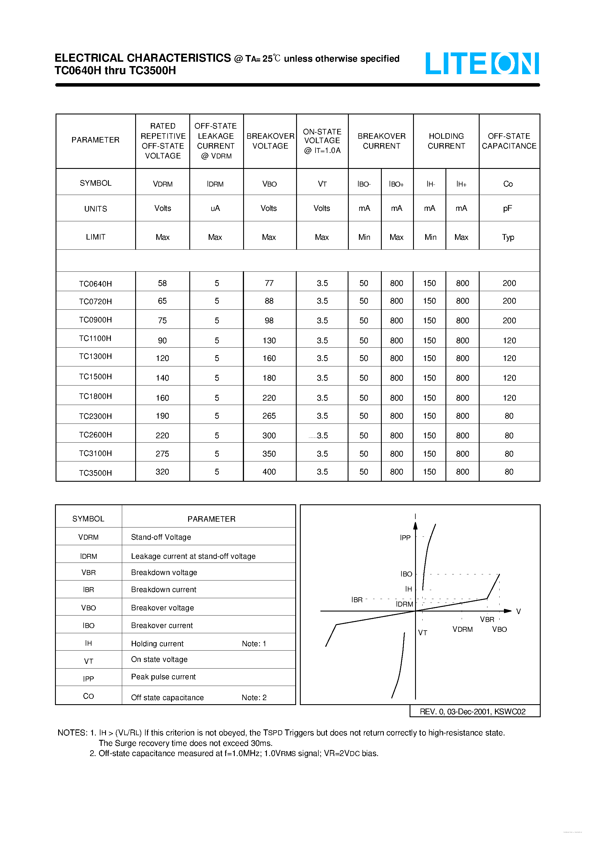 Datasheet TC3100H page 2 Datasheet TC3100H - (TC3100H / TC3500H) SURFACE MOUNT THYRISTOR SURGE PROTECTIVE DEVICE page 2