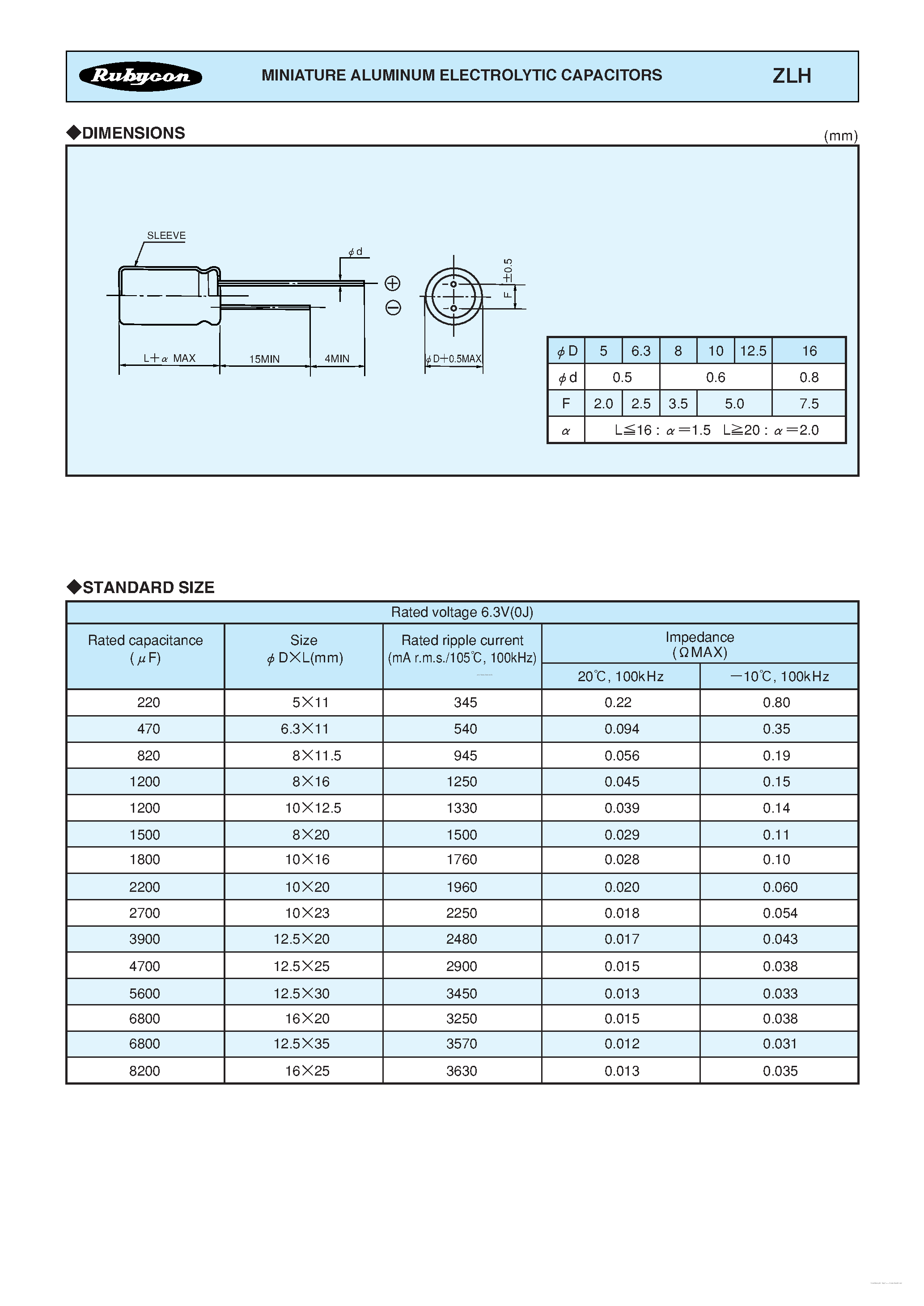 Datasheet 63ZLH - MINIATURE ALUMINUM ELECTROLYTIC CAPACITORS page 2