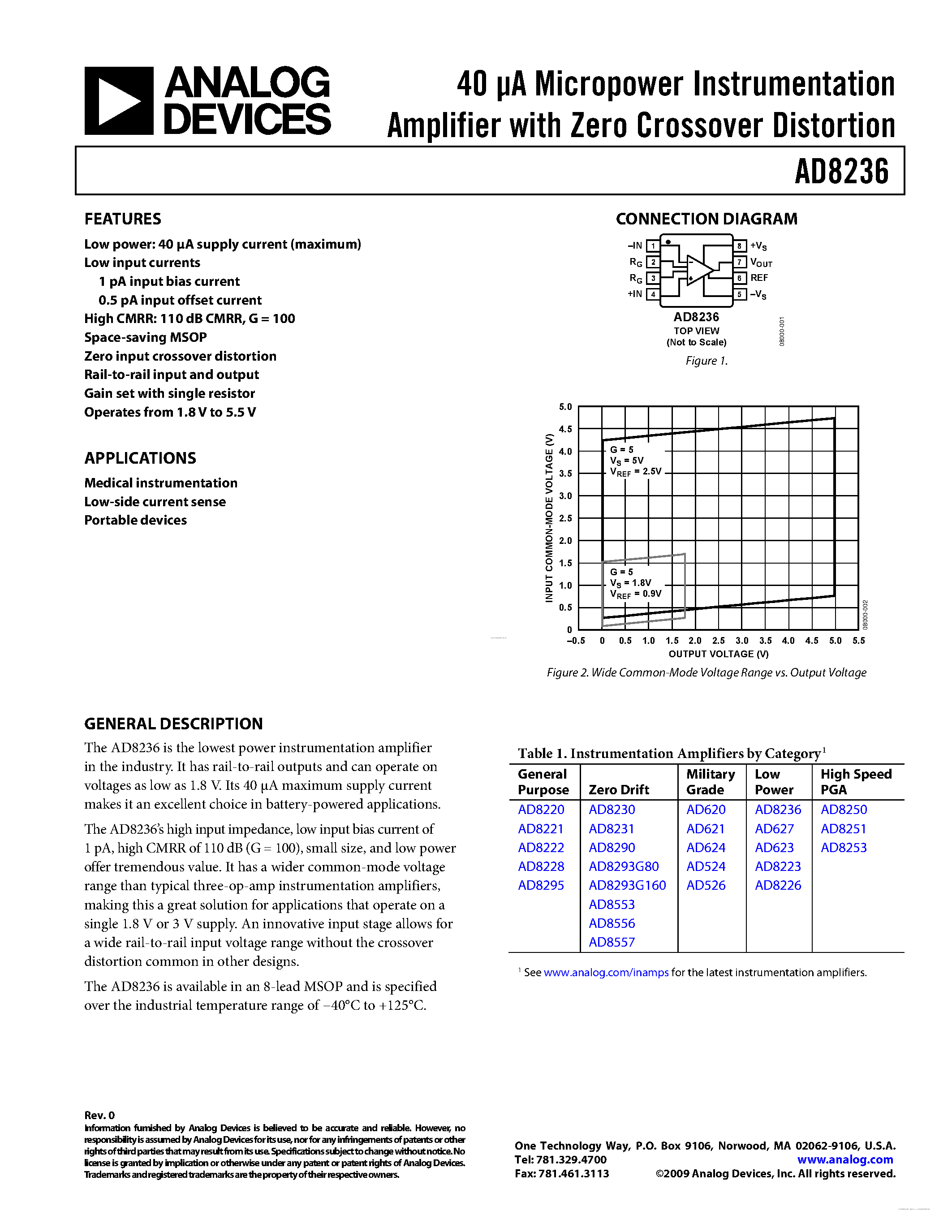Datasheet AD8236 page 1 Datasheet AD8236 - Micropower Instrumentation Amplifier page 1