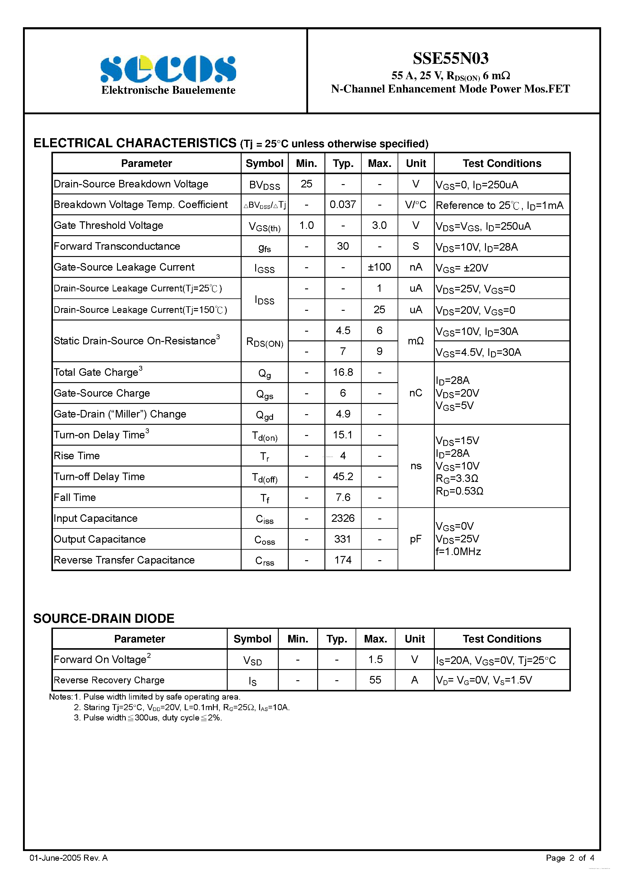 Datasheet SSE55N03 - N-Channel Enhancement Mode Power MosFET page 2