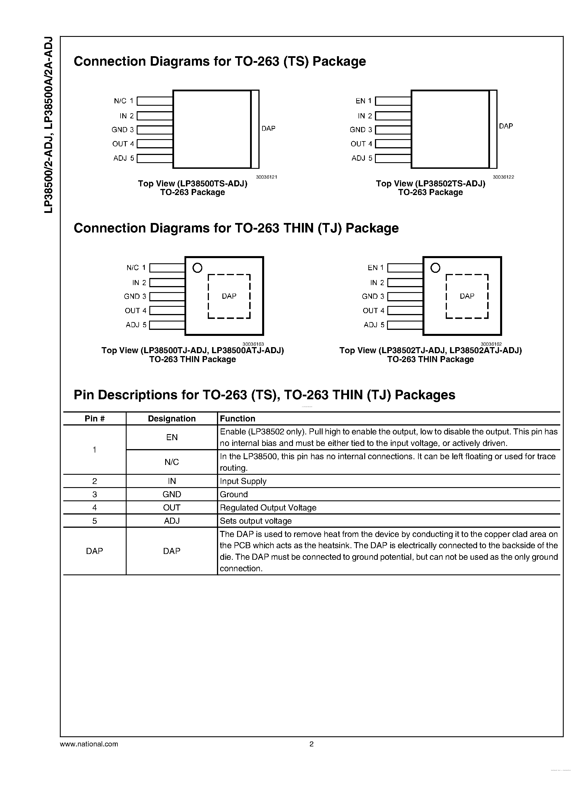 Даташит на микросхему LP38500-ADJ страница 2 Даташит LP38500-ADJ - (LP38500-ADJ / LP38502-ADJ) 1.5A FlexCap Low Dropout Linear Regulator страница 2