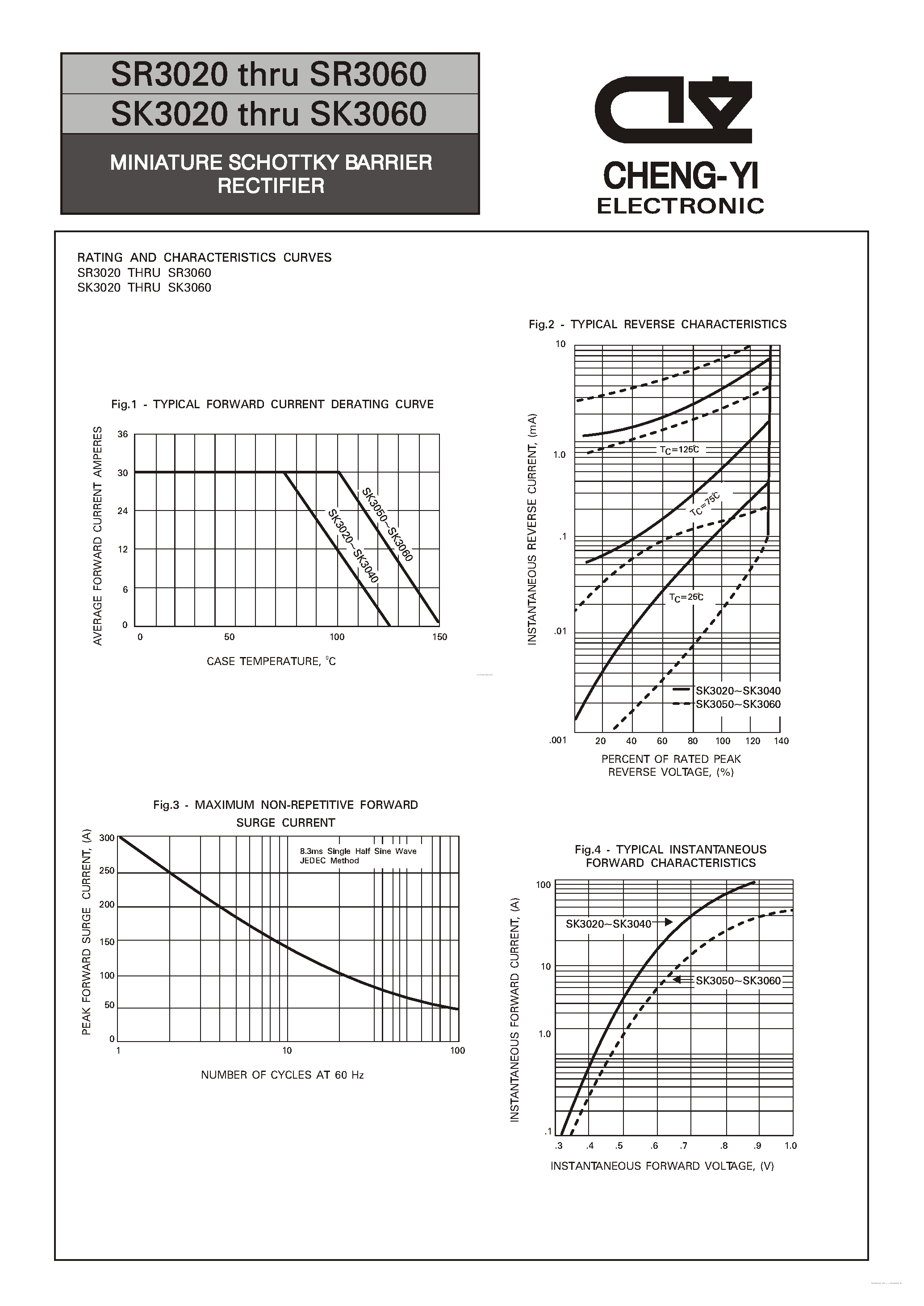 Datasheet SK3020 page 2 Datasheet SK3020 - (SK3020 - SK3060) MINIATURE SCHOTTKY BARRIER RECTIFIER page 2