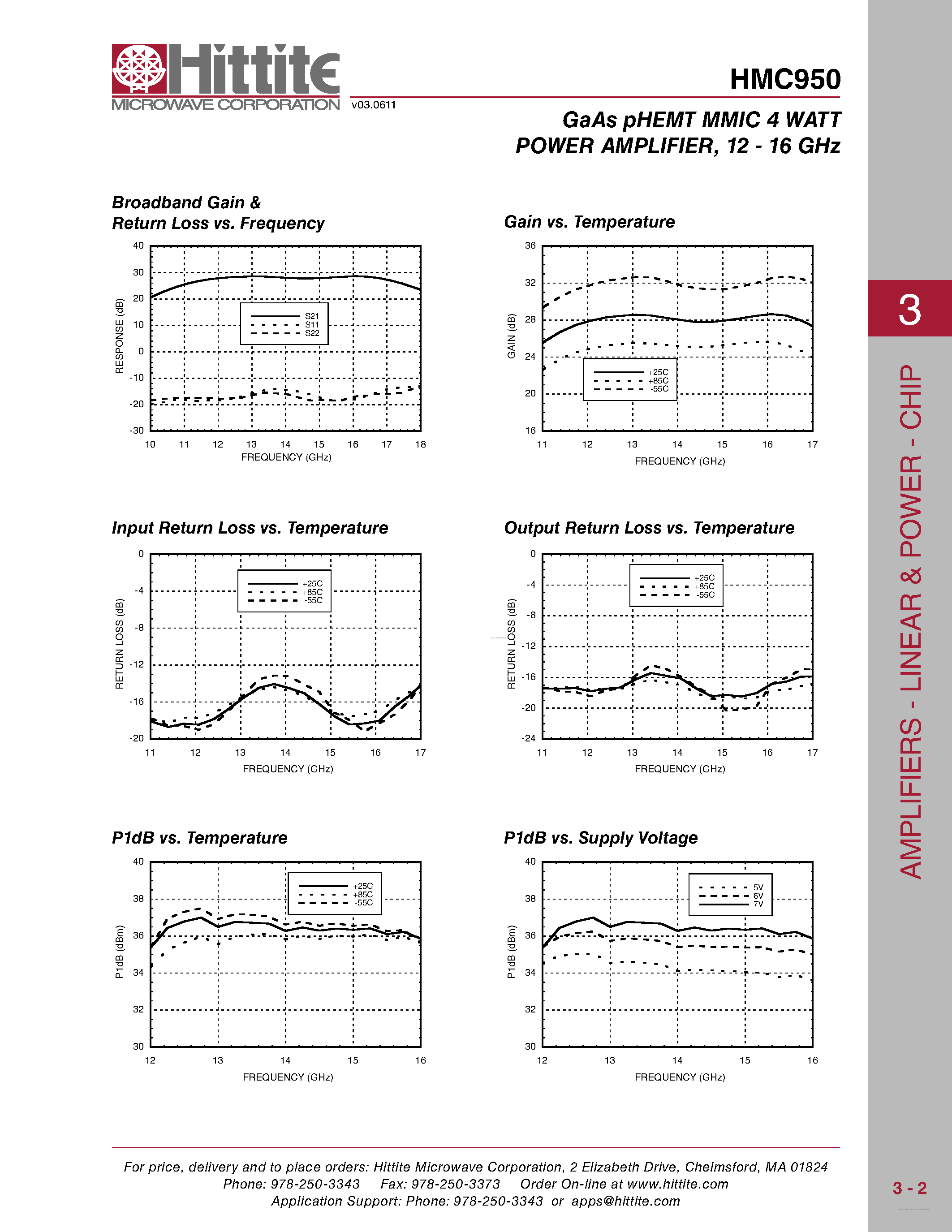 Даташит HMC950 - GaAs pHEMT MMIC 4 WATT POWER AMPLIFIER страница 2