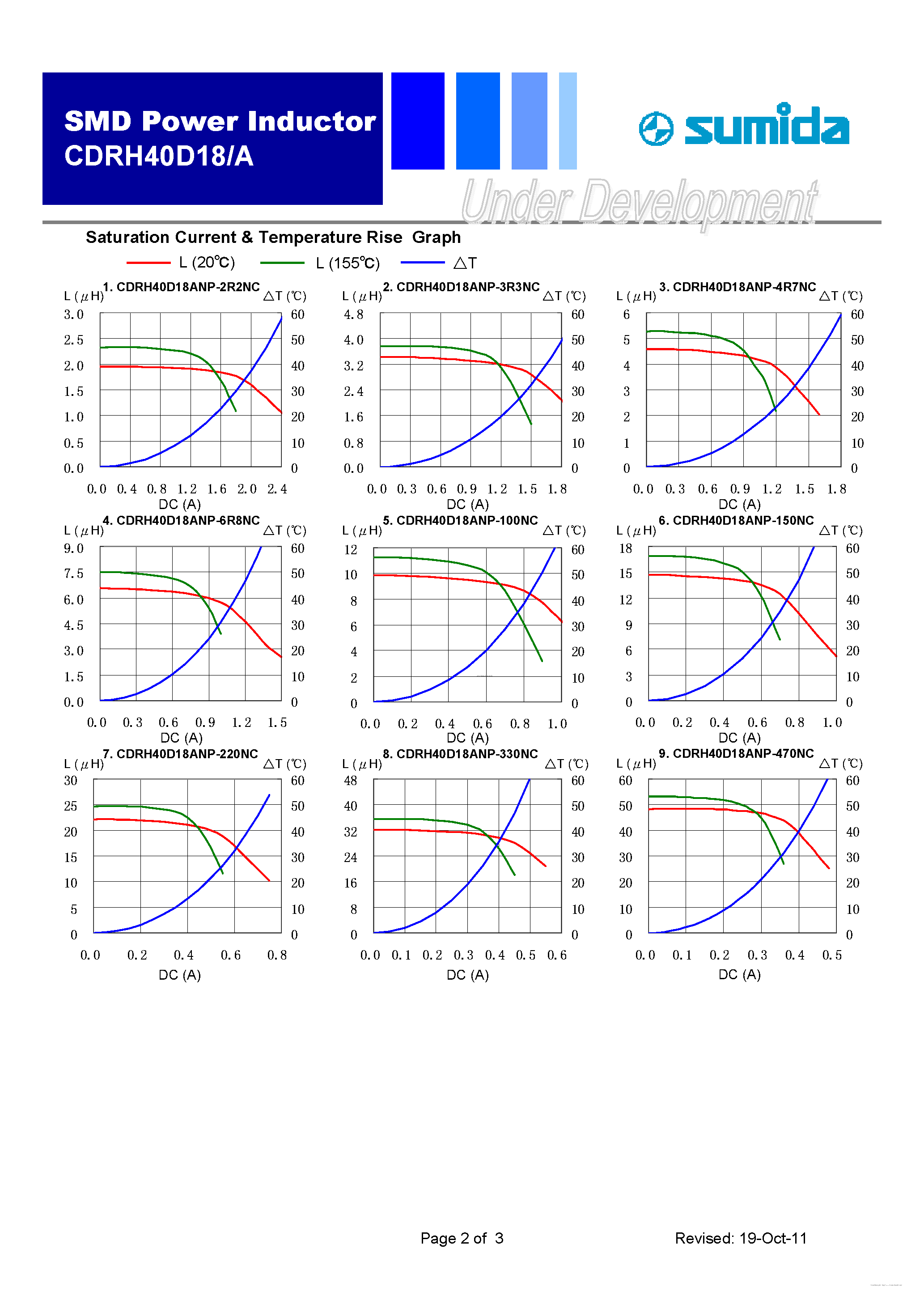 Datasheet CDRH40D18 - (CDRH40D18/A) SMD Power Inductor page 2