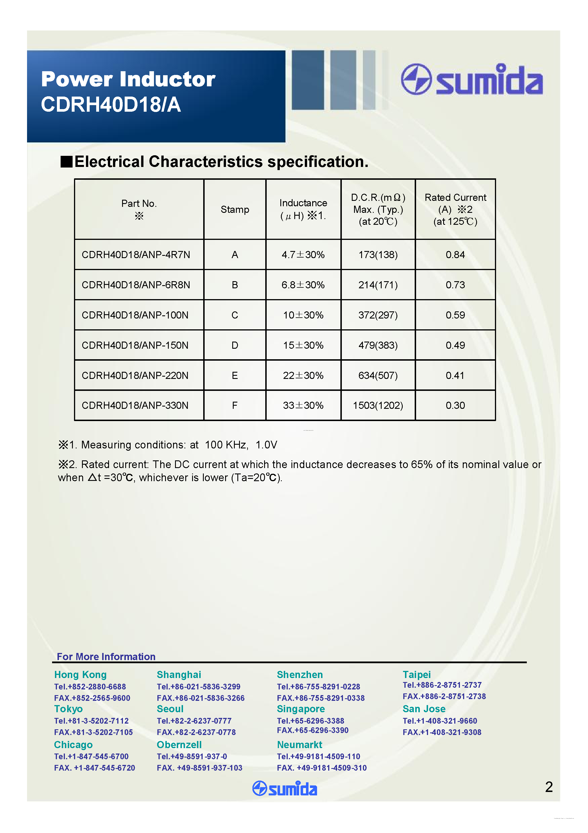 Datasheet CDRH40D18 - (CDRH40D18/A) Power Inductor page 2