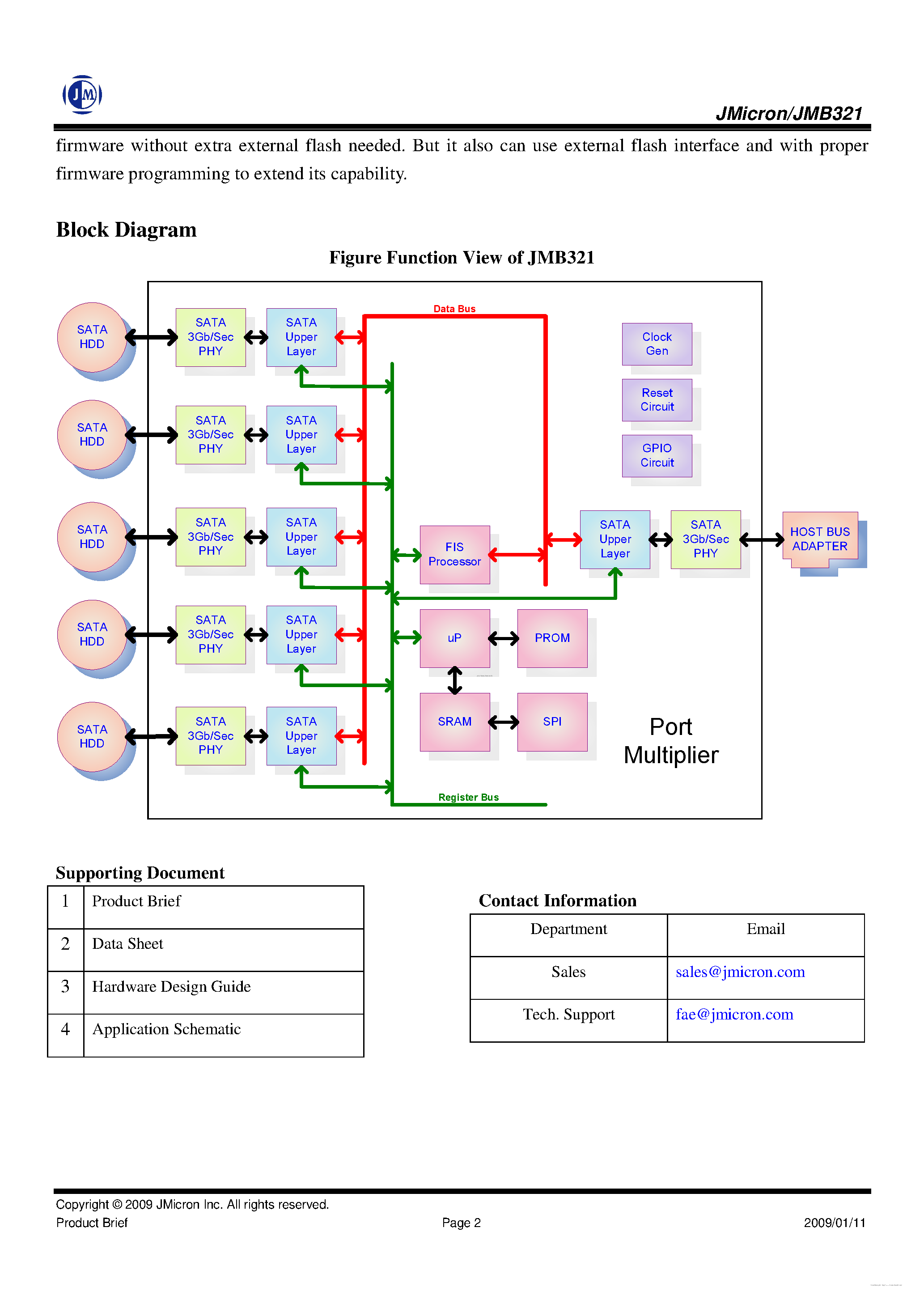 Даташит на микросхему JMB321 страница 2 Даташит JMB321 - Port Multiplier Chip страница 2