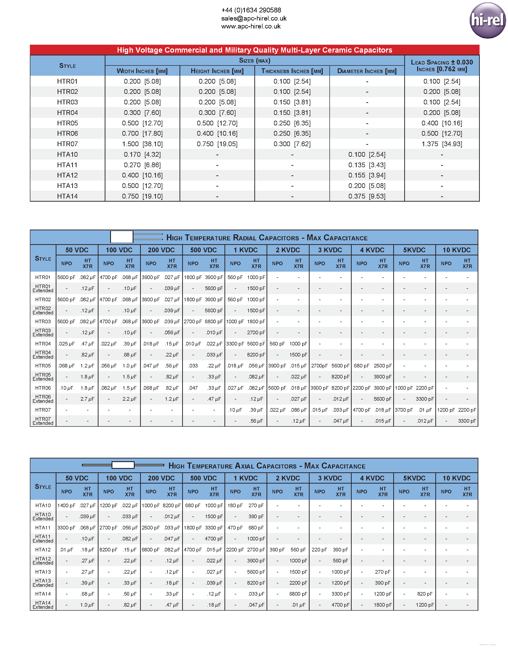 Datasheet HTA11 - (HTA10 - HTA14) High Voltage Commercial and Military Quality Multi-Layer Ceramic Capacitors page 2