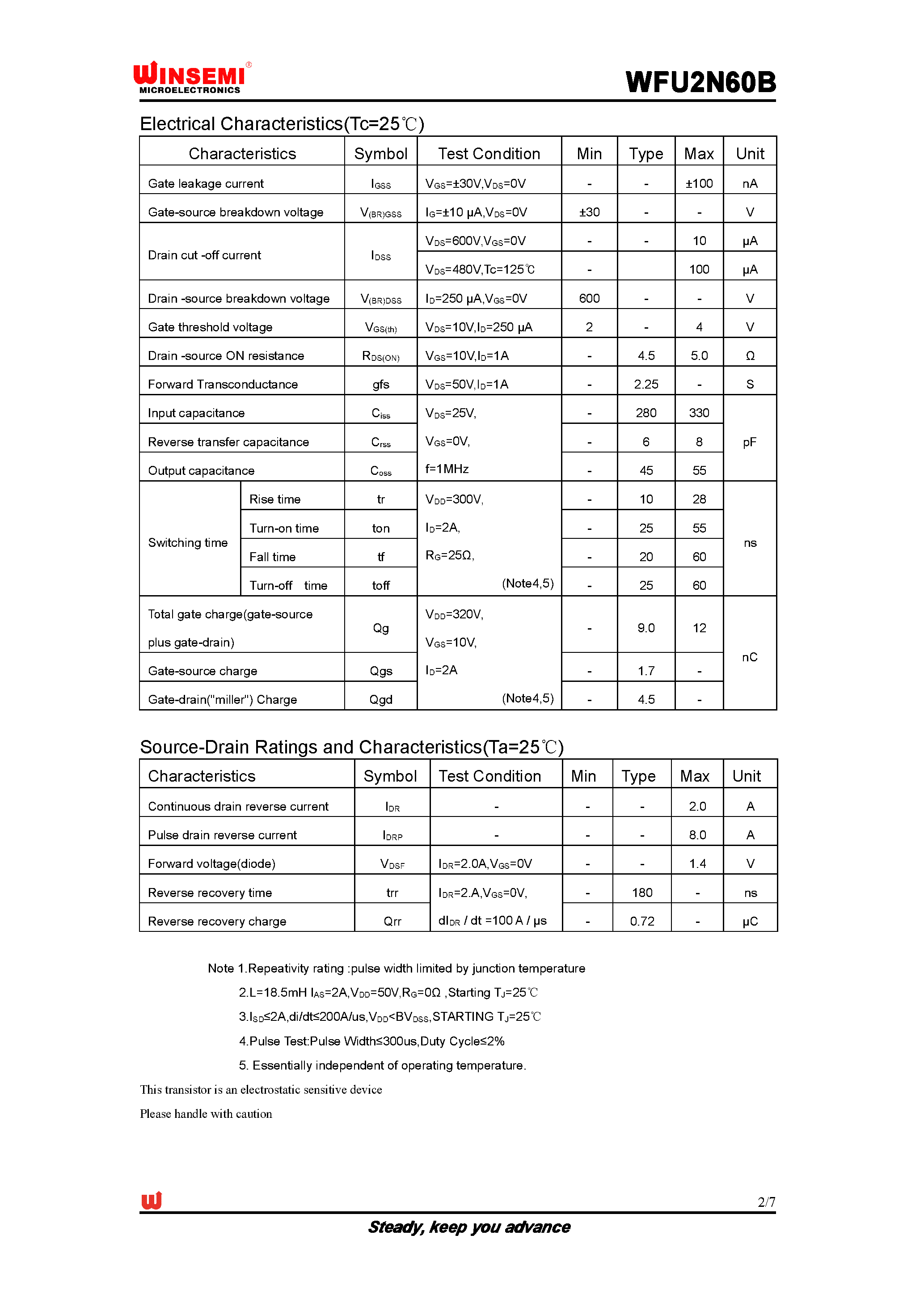 Datasheet WFU2N60B page 2 Datasheet WFU2N60B - Silicon N-Channel MOSFET page 2