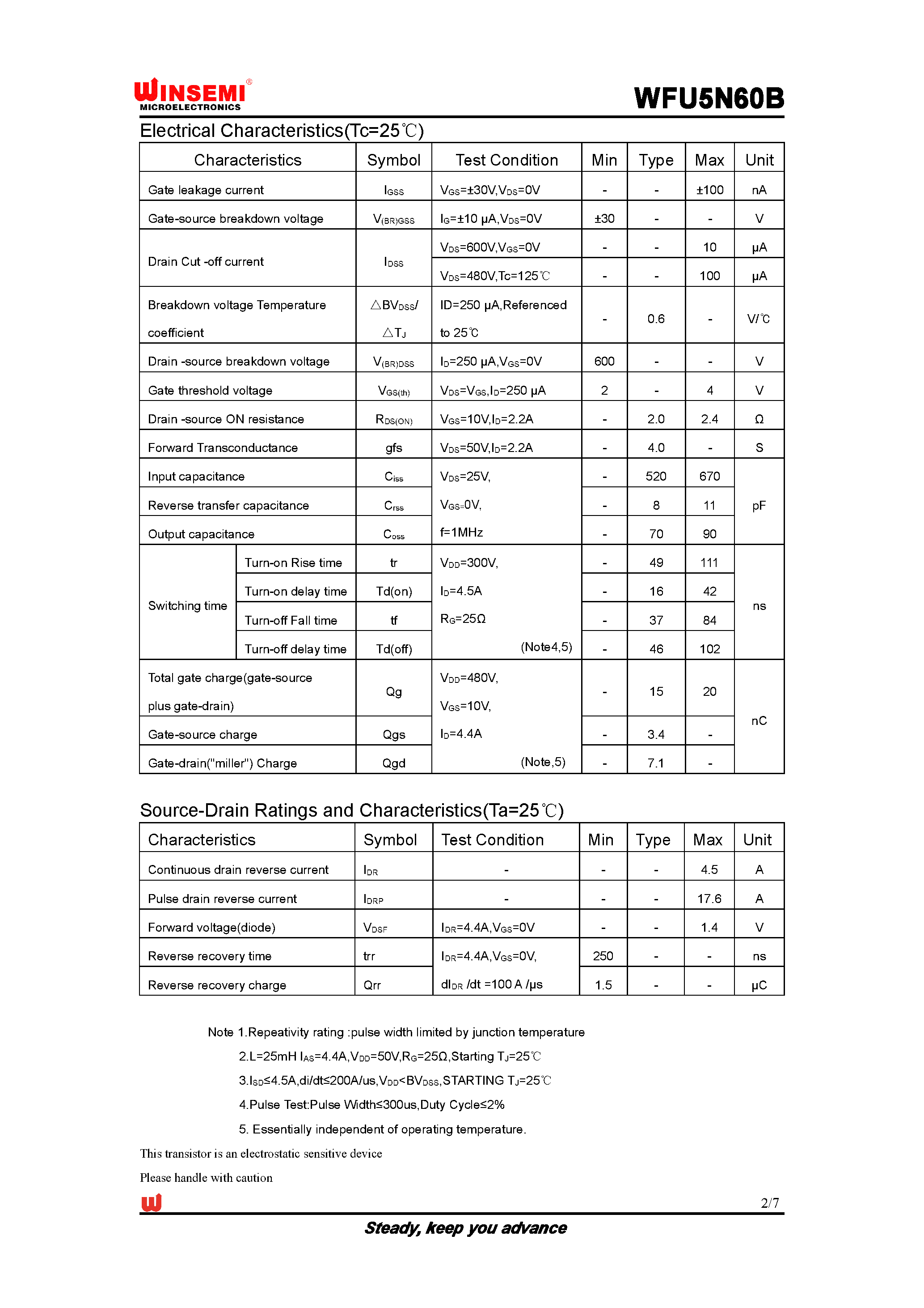 Datasheet WFU5N60B page 2 Datasheet WFU5N60B - Silicon N-Channel MOSFET page 2