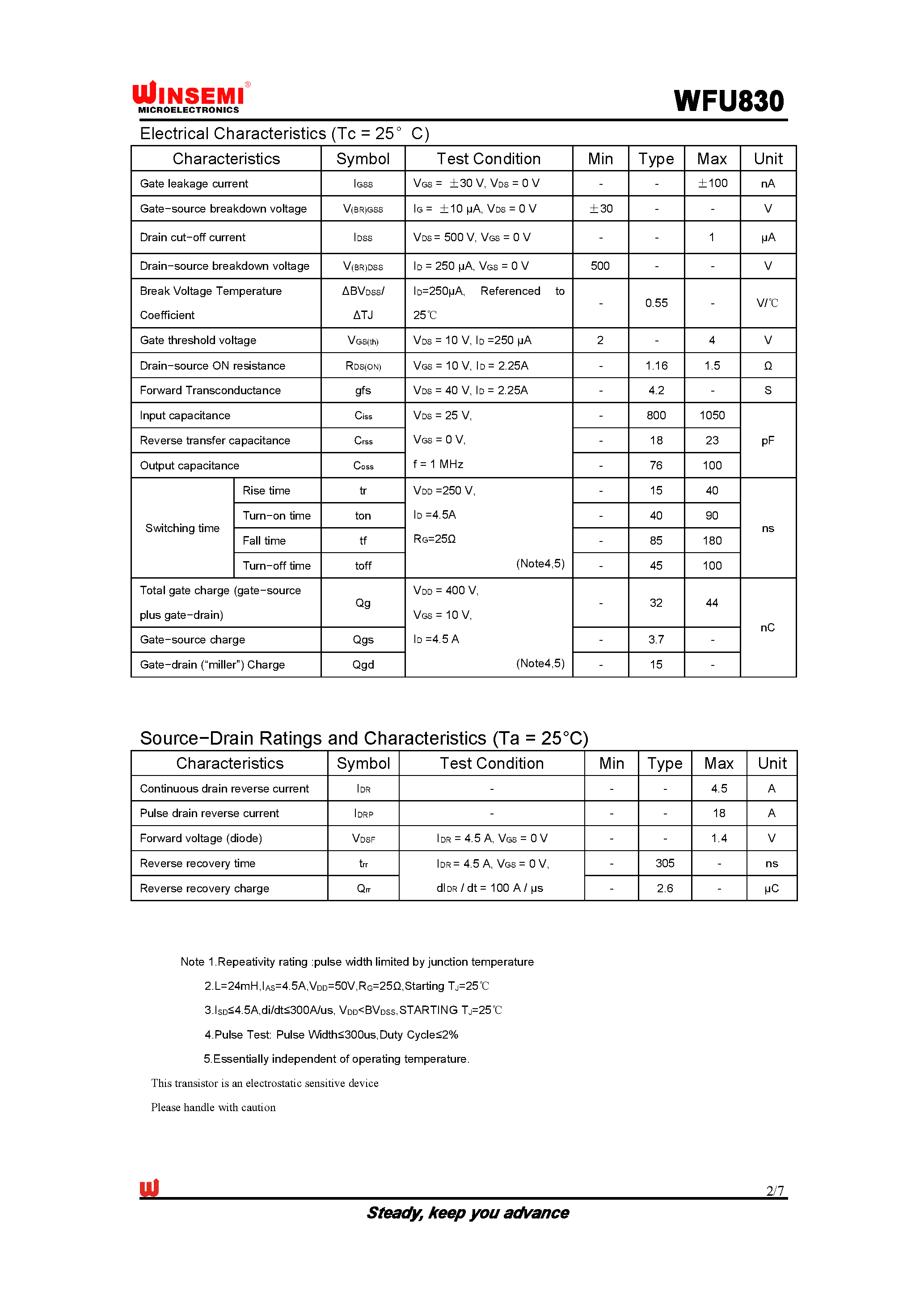 Datasheet WFU830 page 2 Datasheet WFU830 - Silicon N-Channel MOSFET page 2