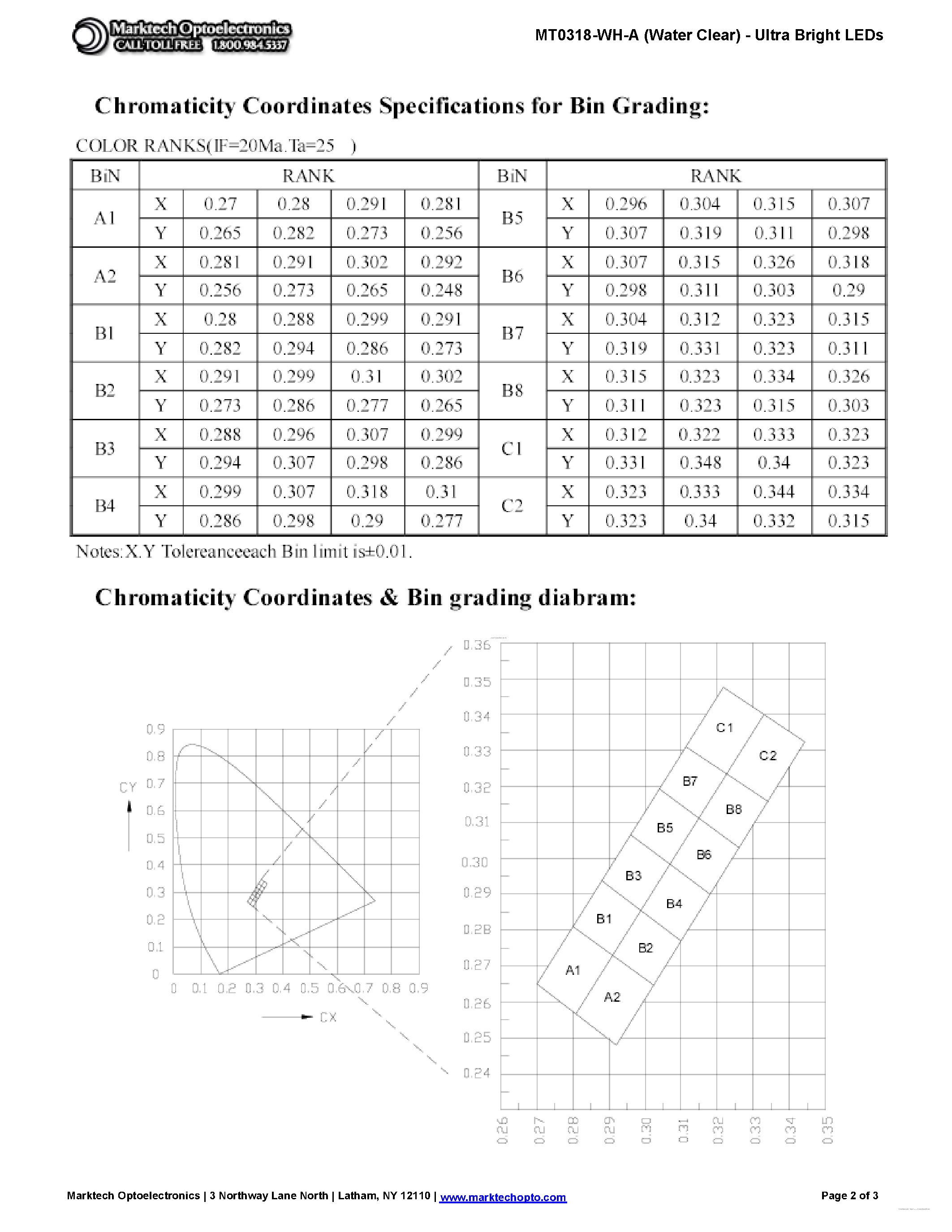 Datasheet MT0318-WH-A - LED page 2